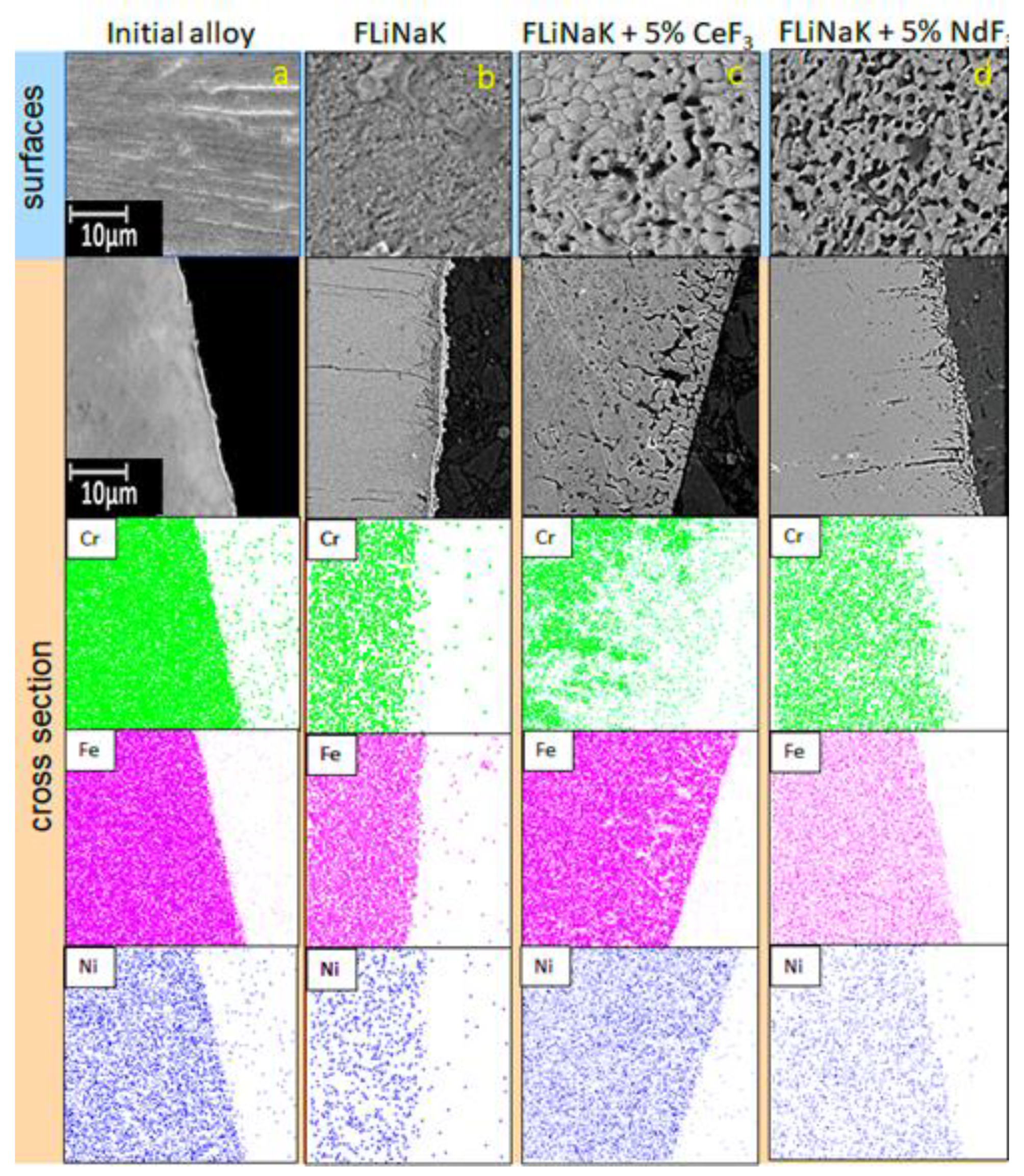 Materials 15 00761 g006