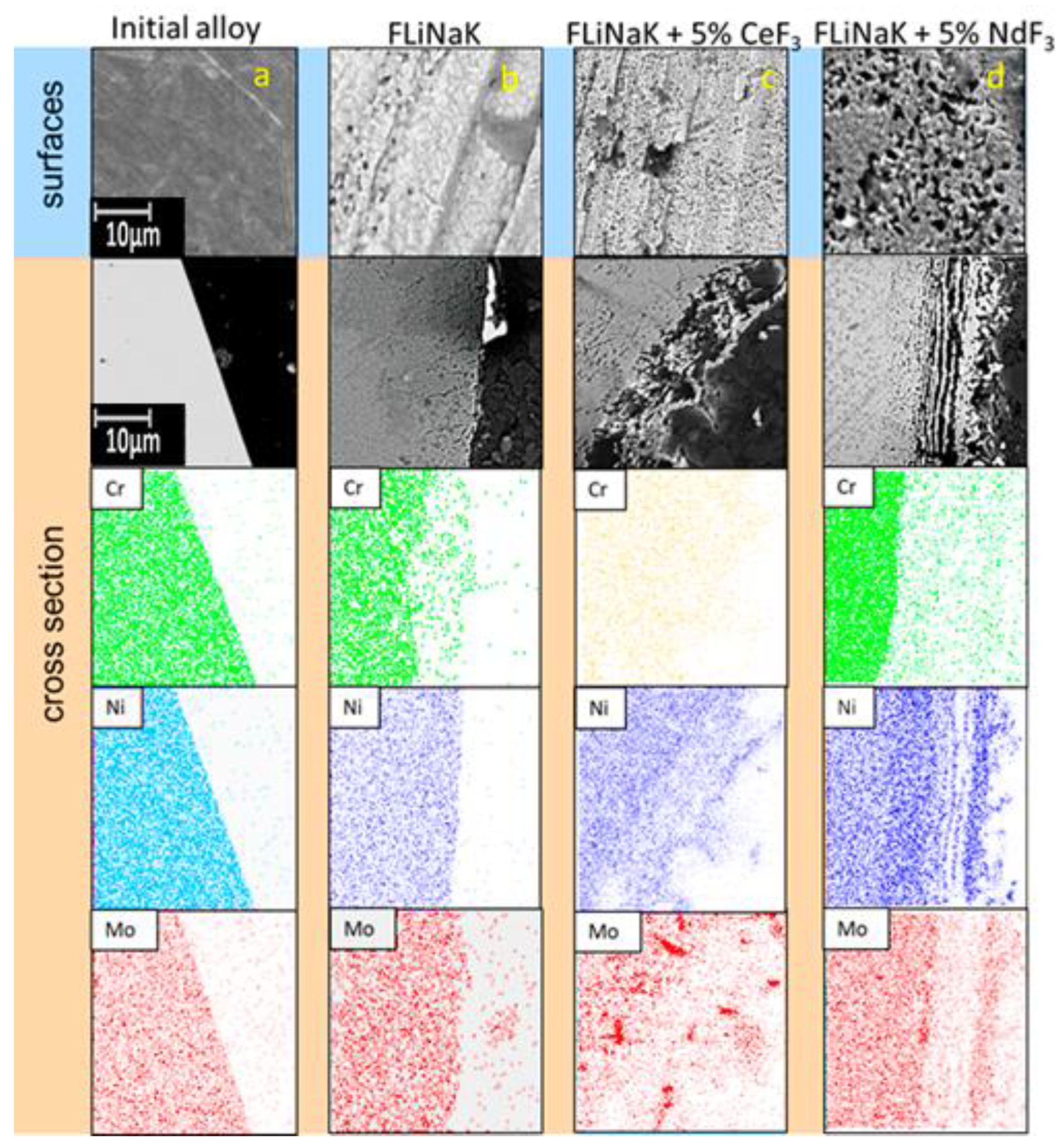 Materials 15 00761 g007