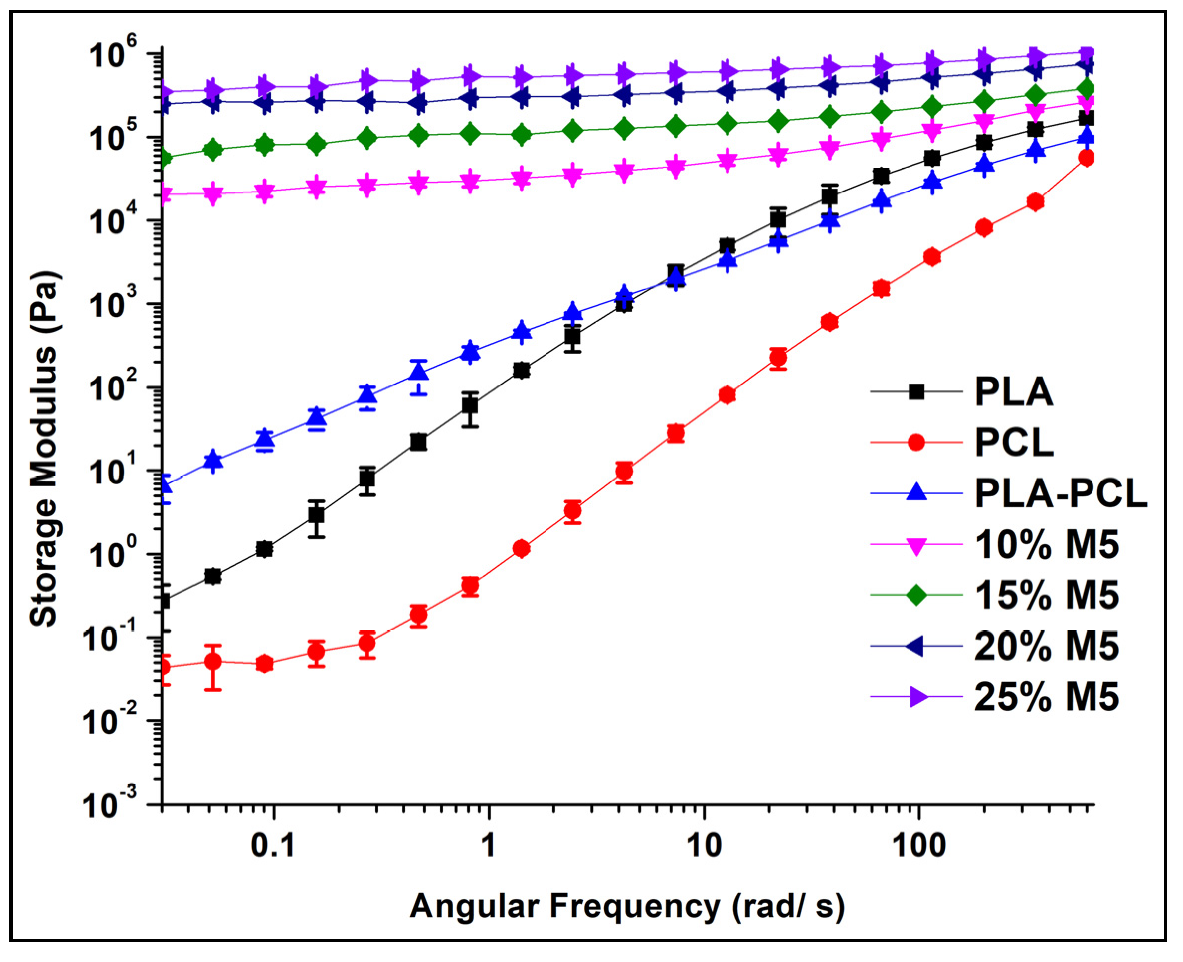 Materials 15 00762 g011 Materials 15 00762 g011