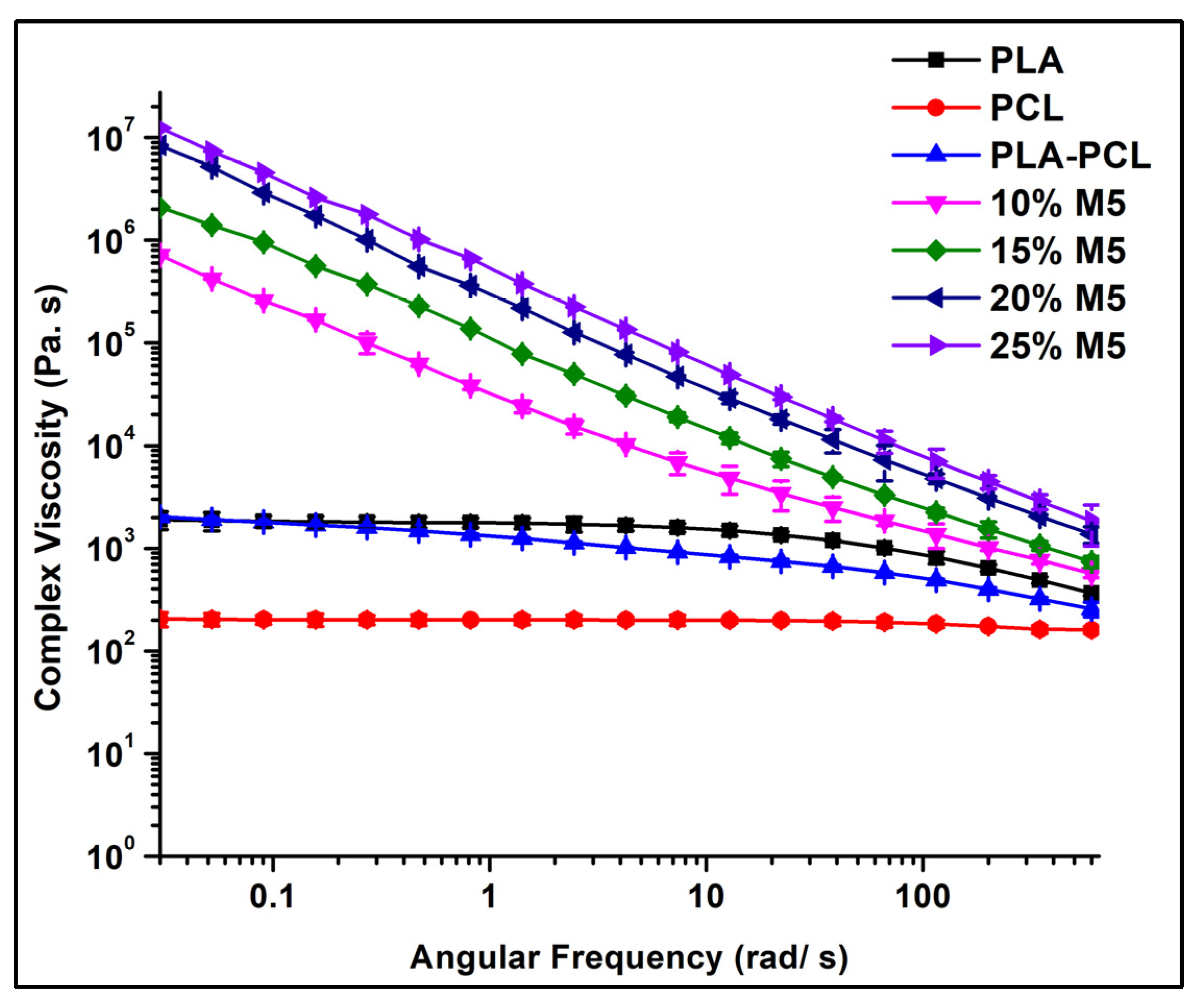 Materials 15 00762 g012 Materials 15 00762 g012