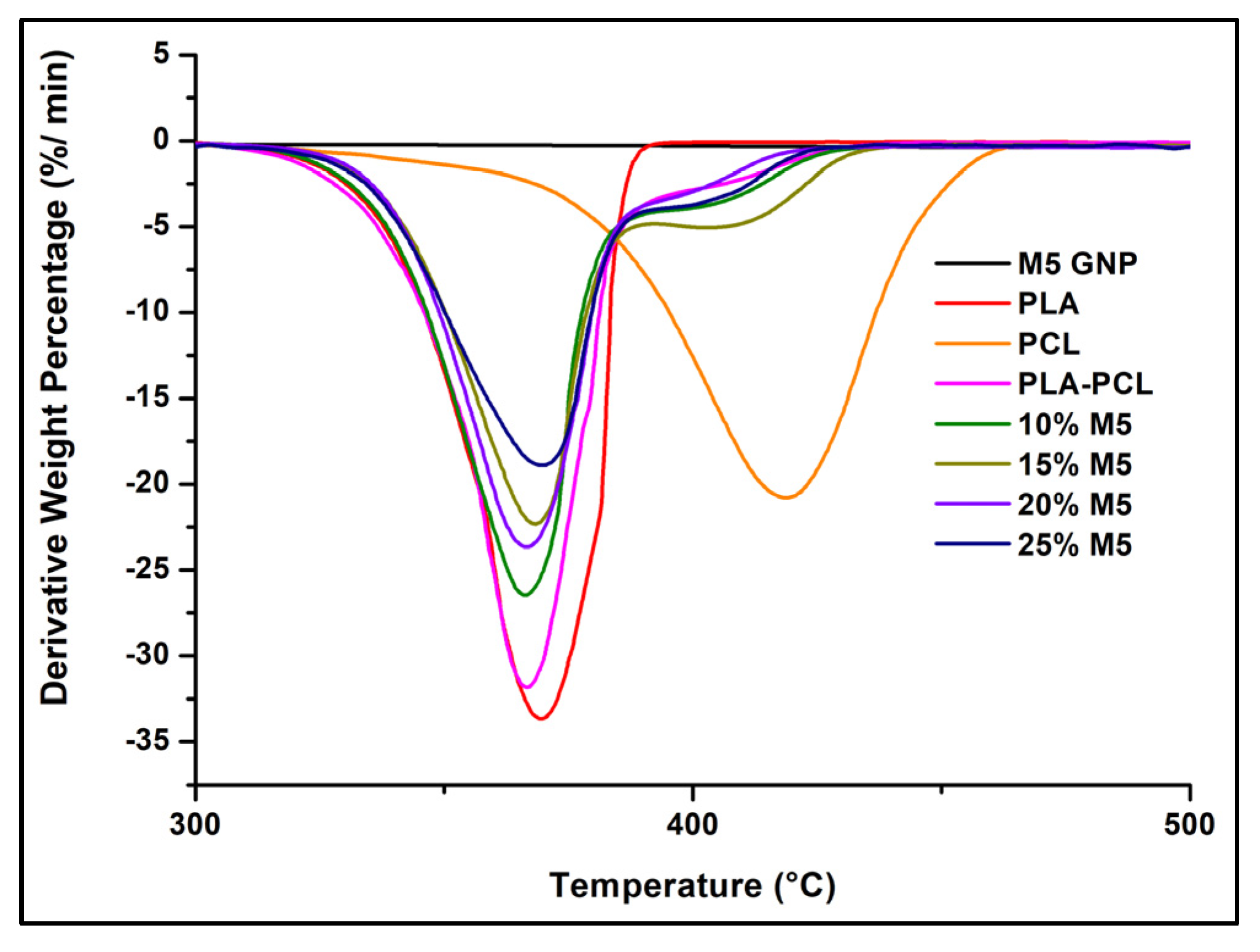 Materials 15 00762 g013 Materials 15 00762 g013