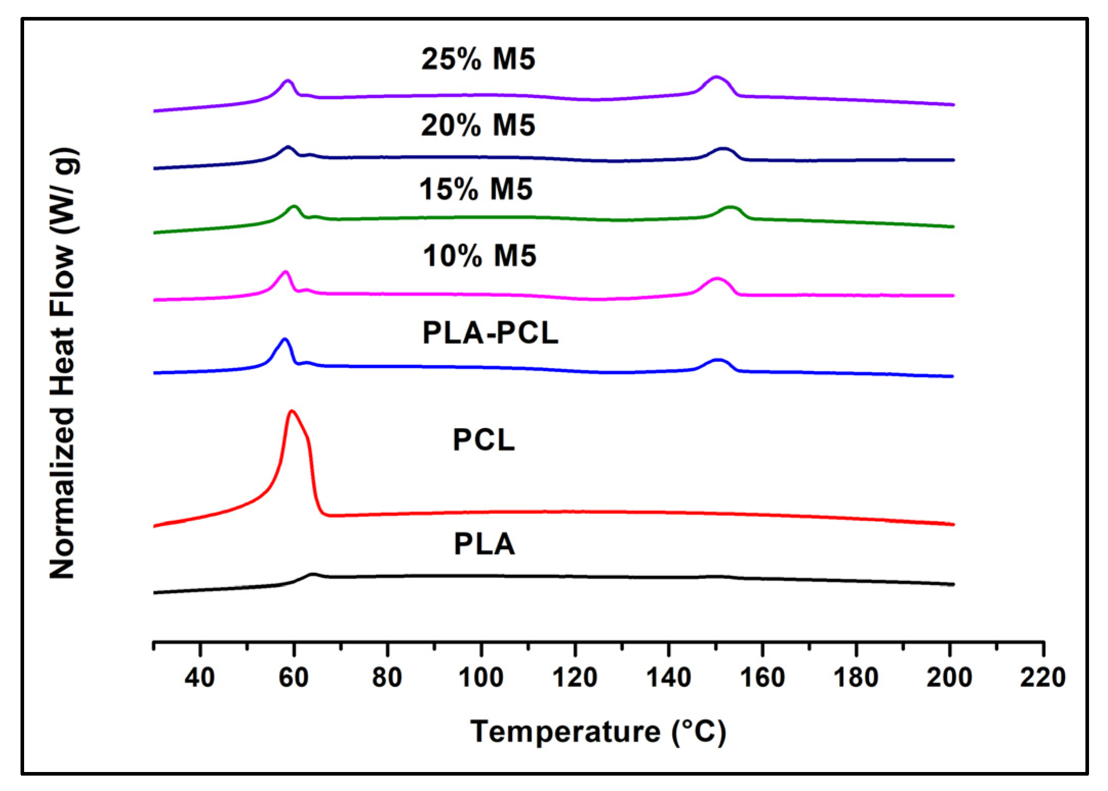 Materials 15 00762 g014 Materials 15 00762 g014