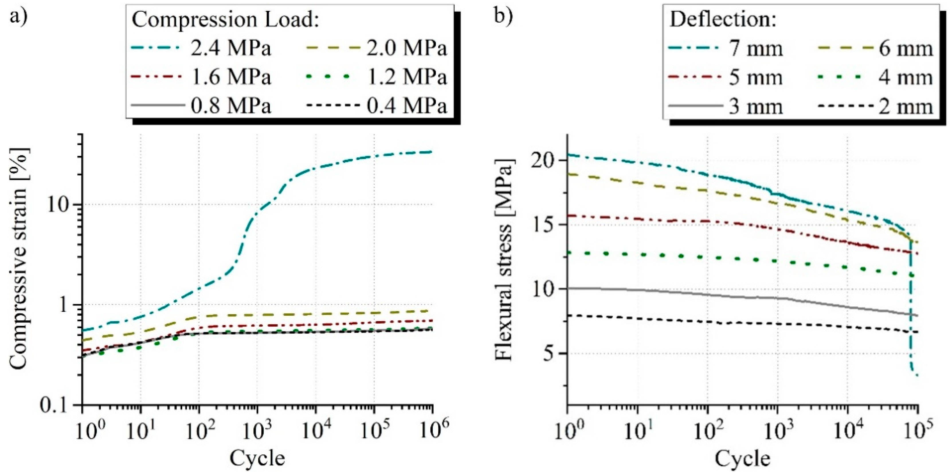 Typical compression test on PU foam and G.S-PU foam sandwich