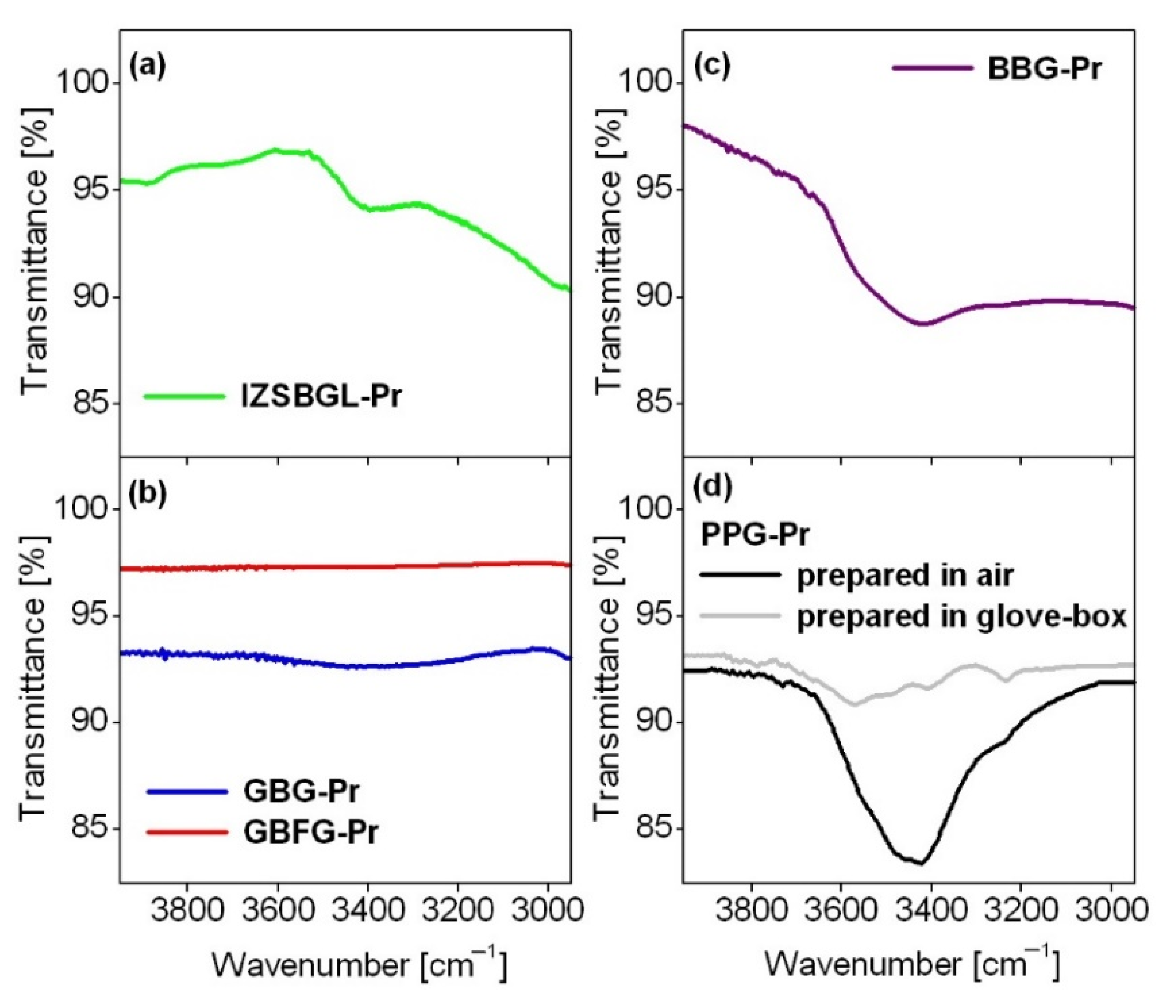 Materials 15 00767 g001