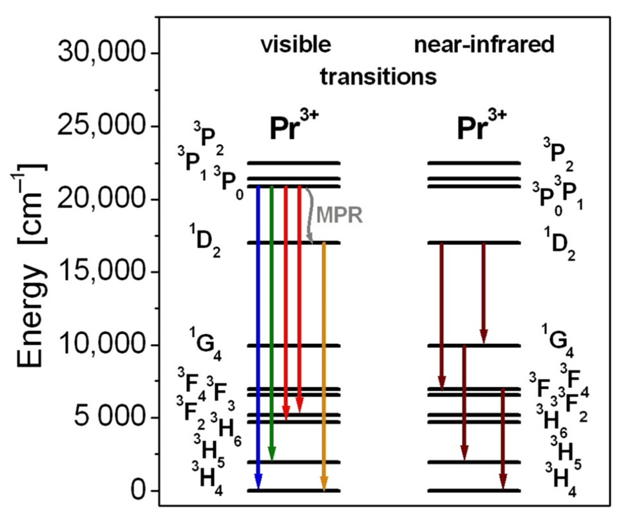 Materials 15 00767 g002