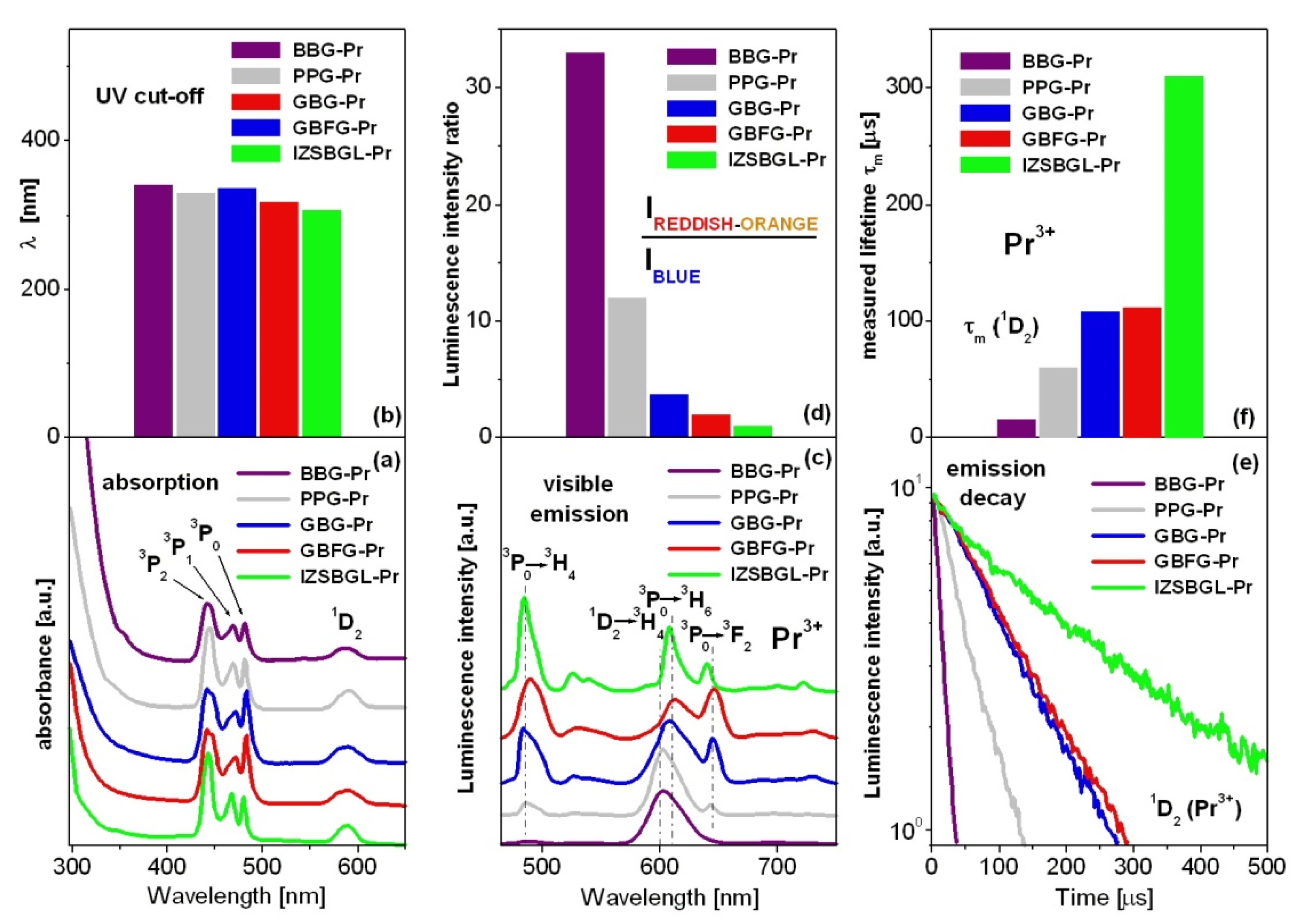Materials 15 00767 g003