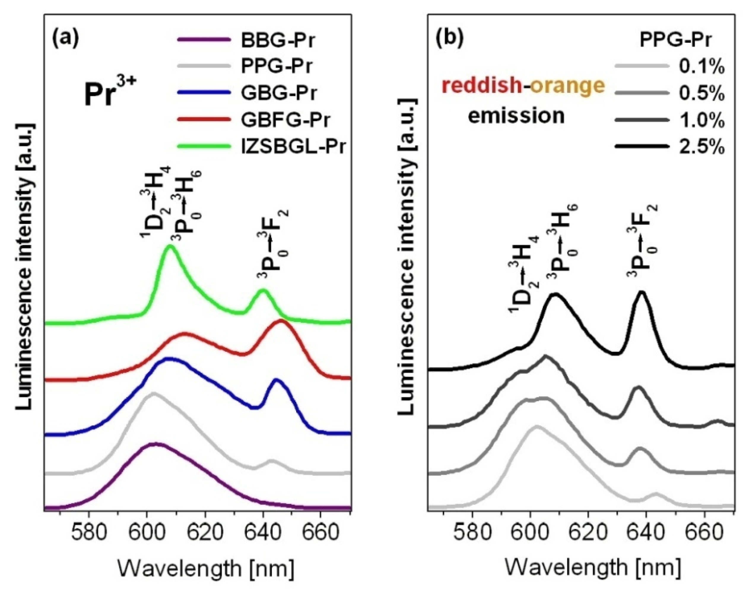 Materials 15 00767 g005