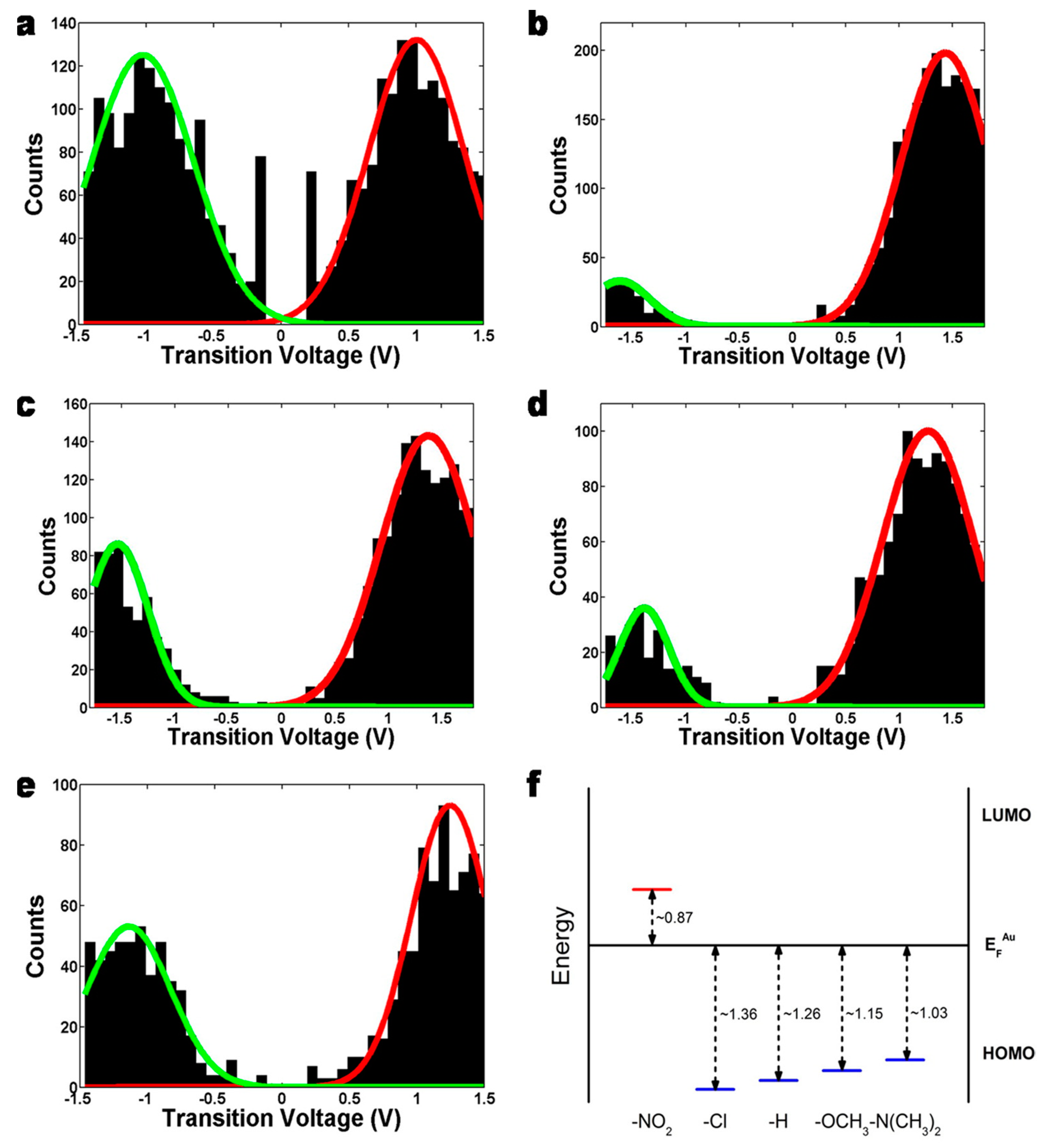 Materials 15 00774 g005