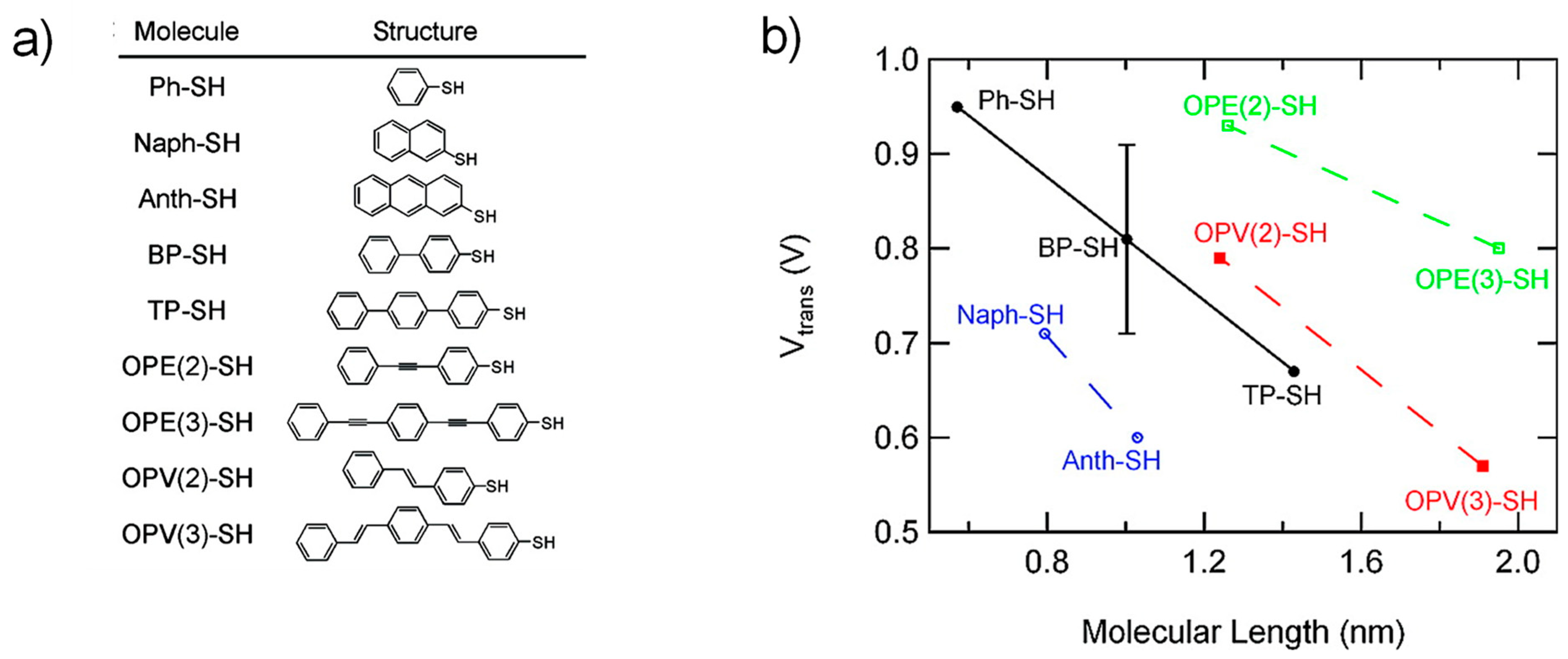 Materials 15 00774 g006