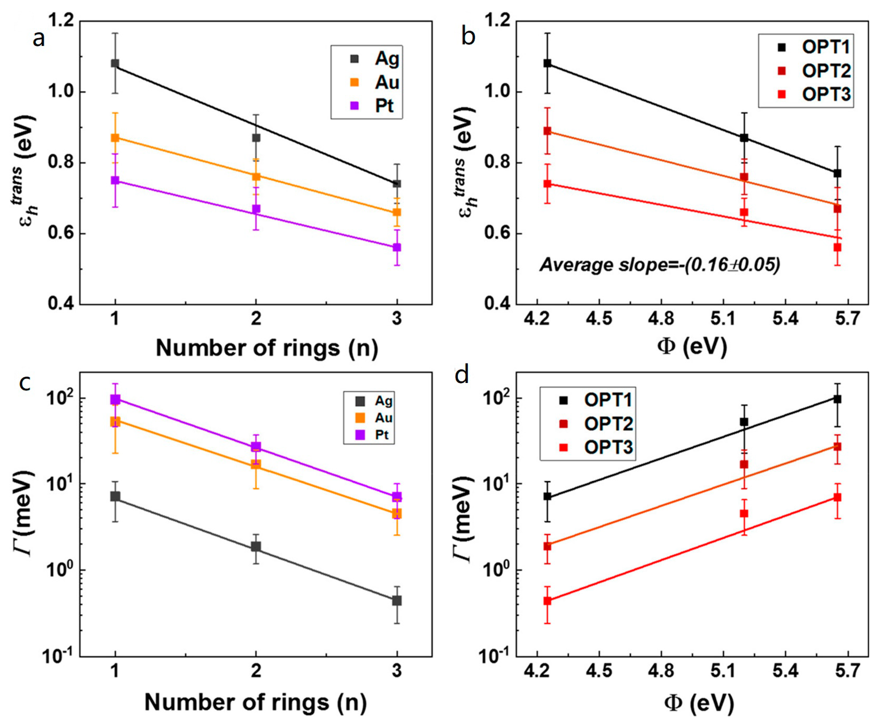 Materials 15 00774 g007