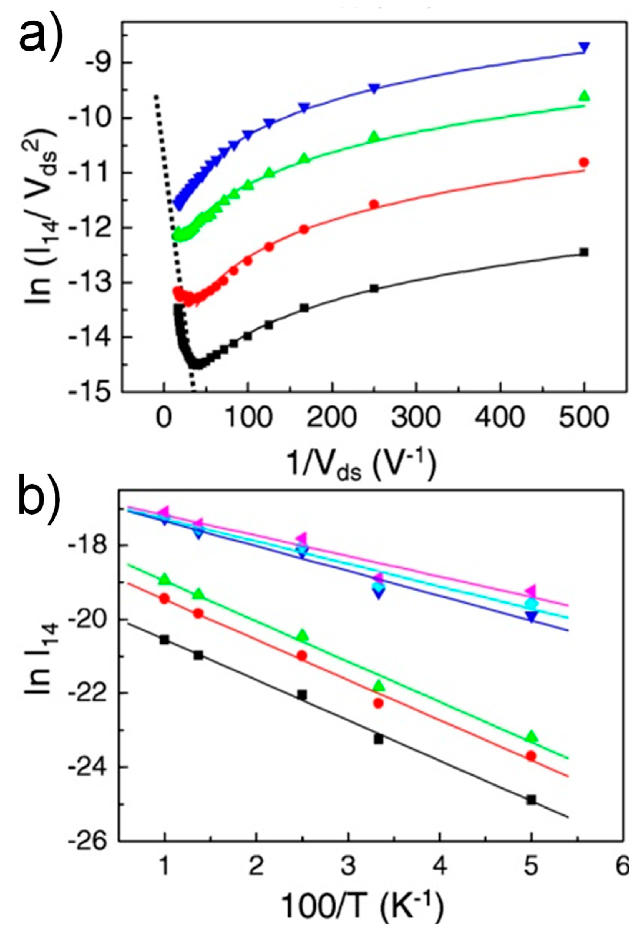 Materials 15 00774 g009
