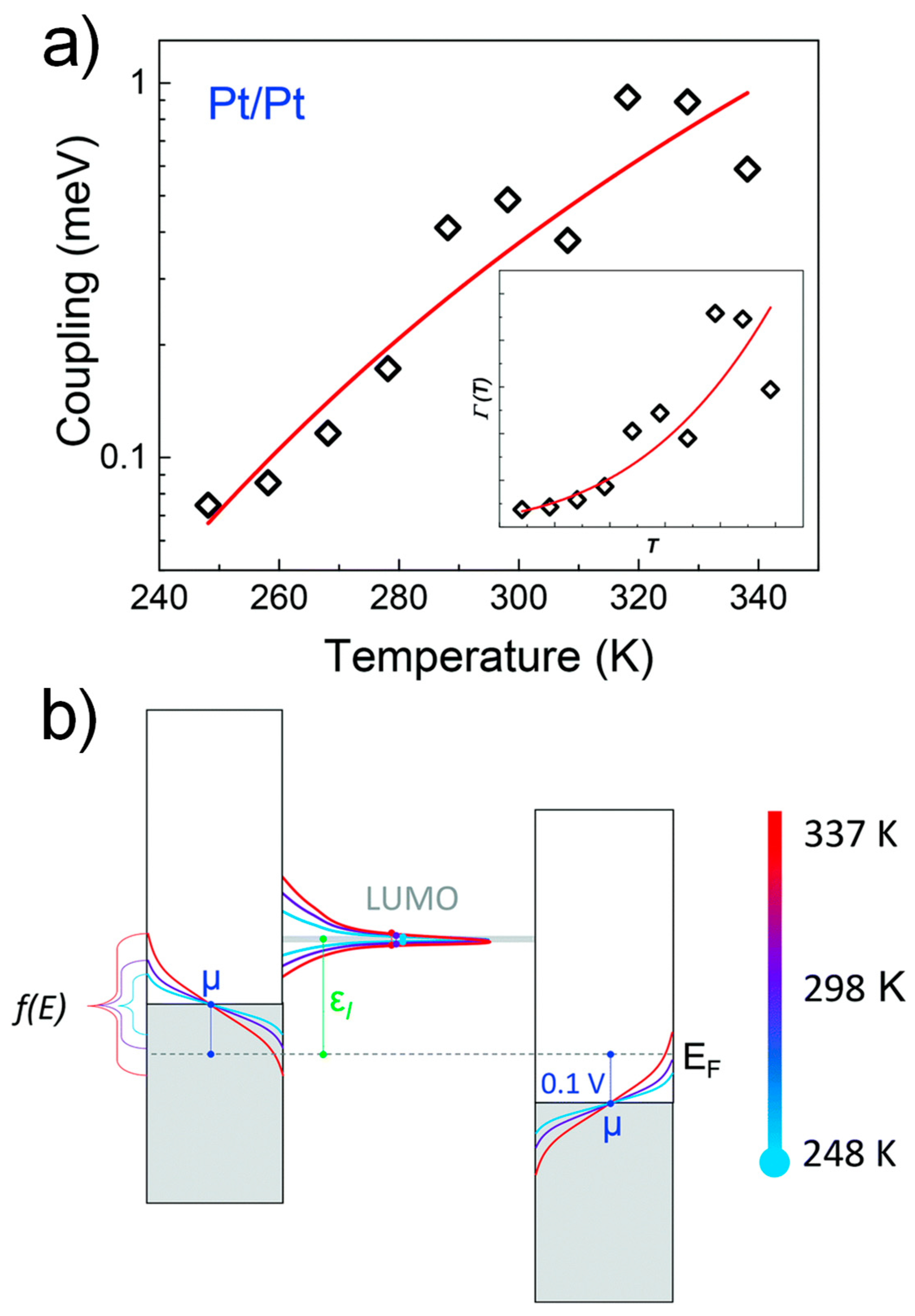 Materials 15 00774 g010