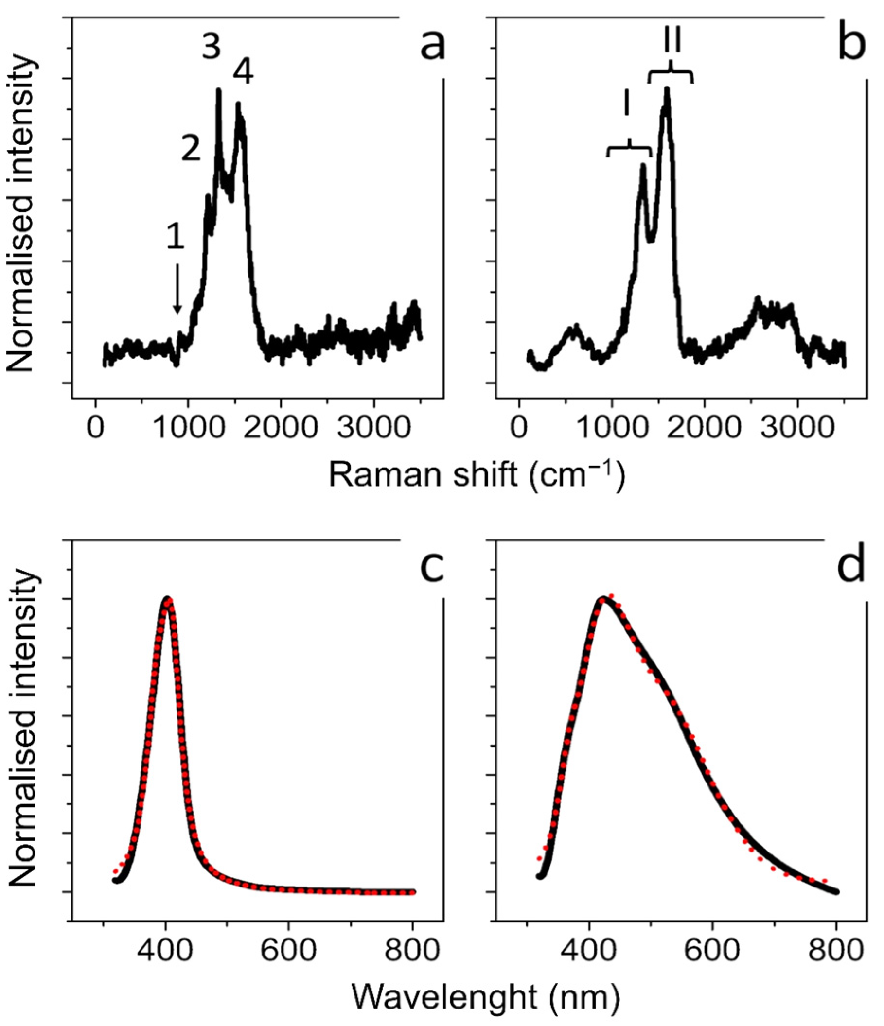 Materials 15 00775 g002