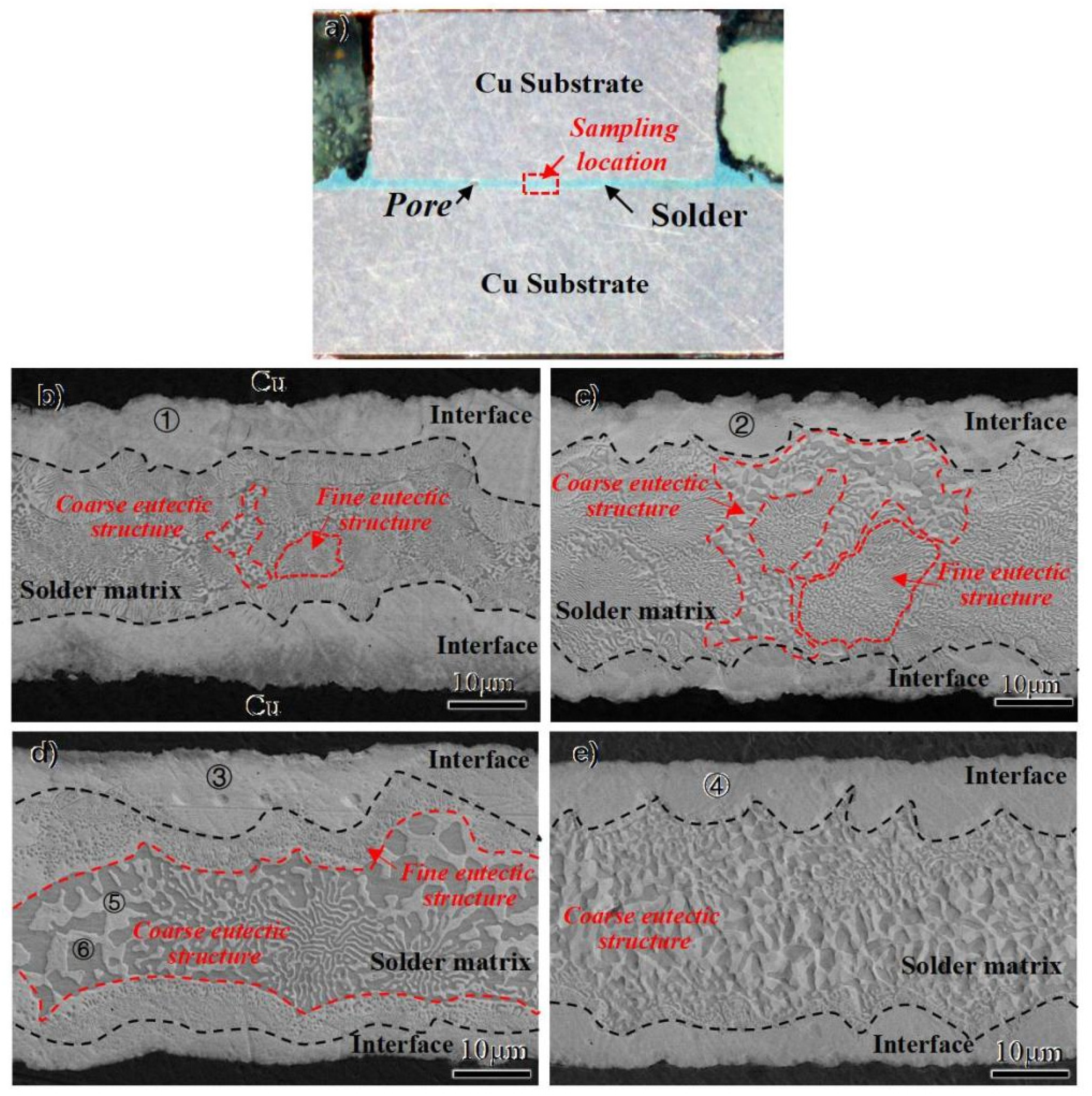 Materials 15 00780 g003