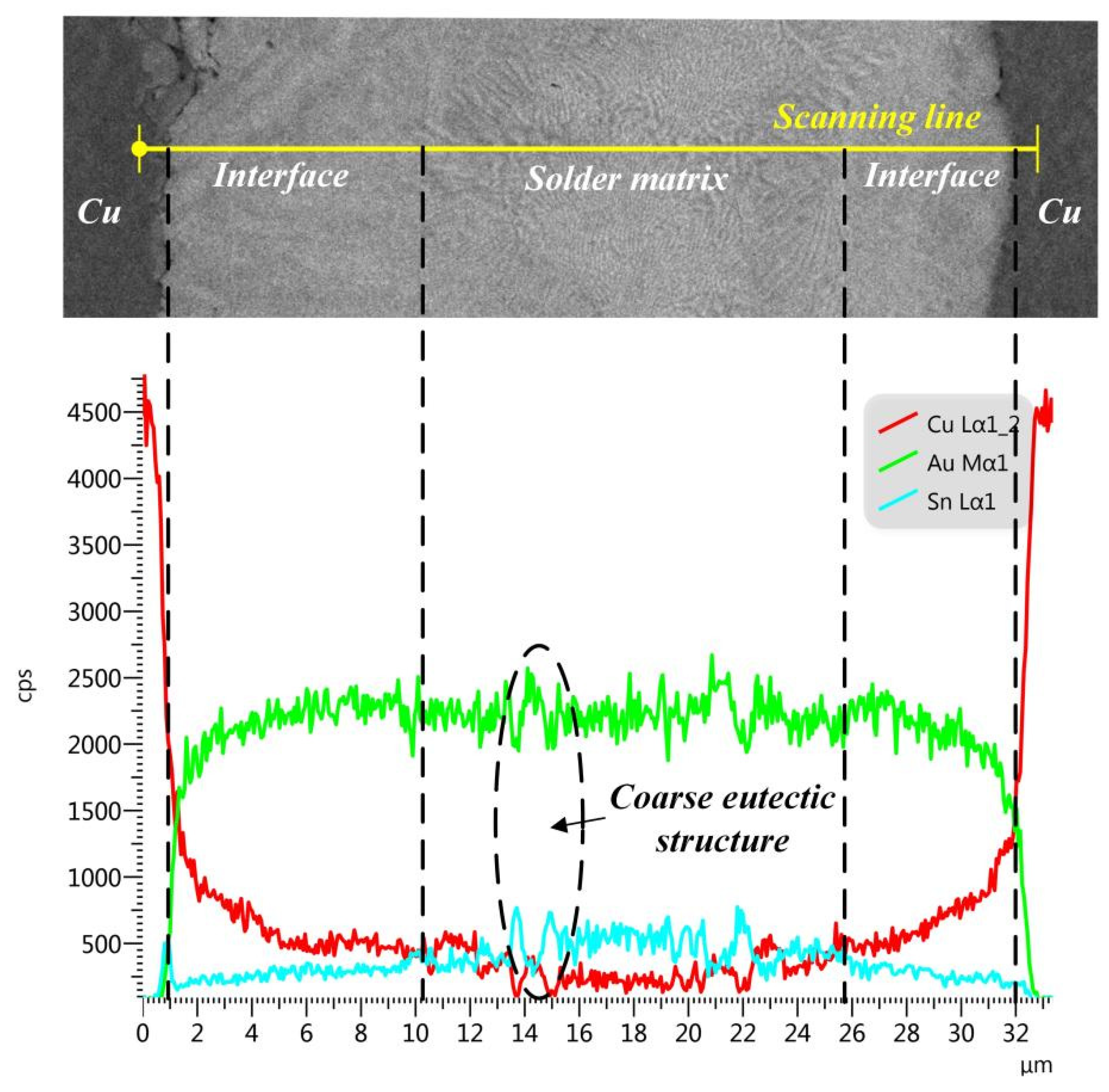Materials 15 00780 g005