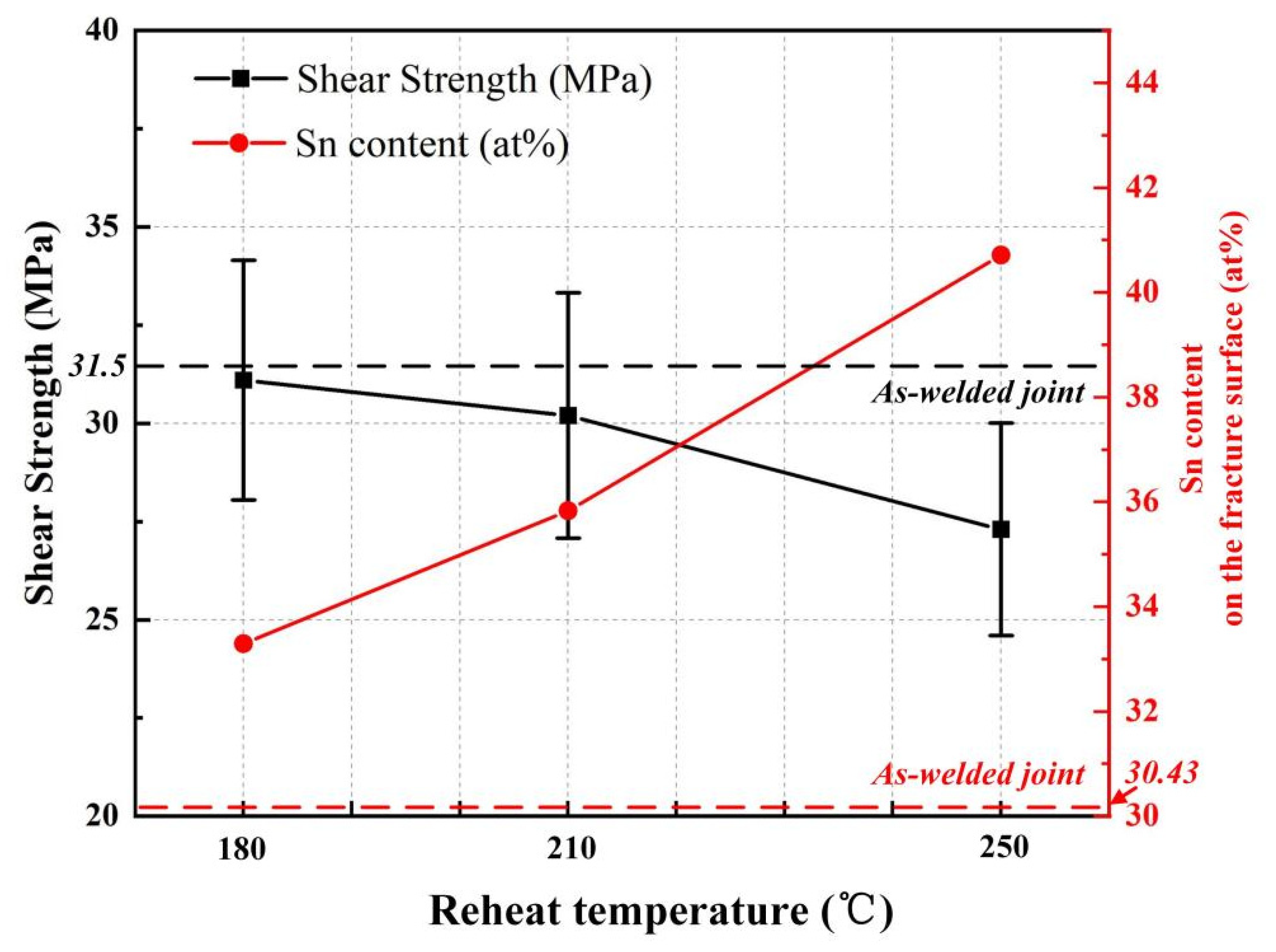 Materials 15 00780 g007