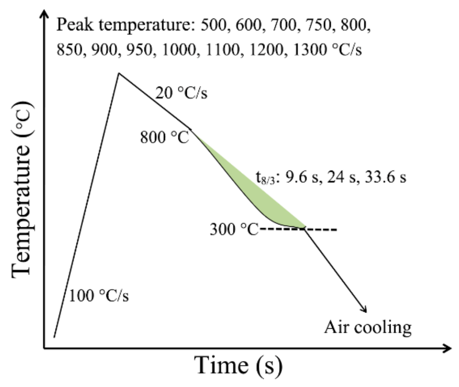 Materials 15 00794 g002