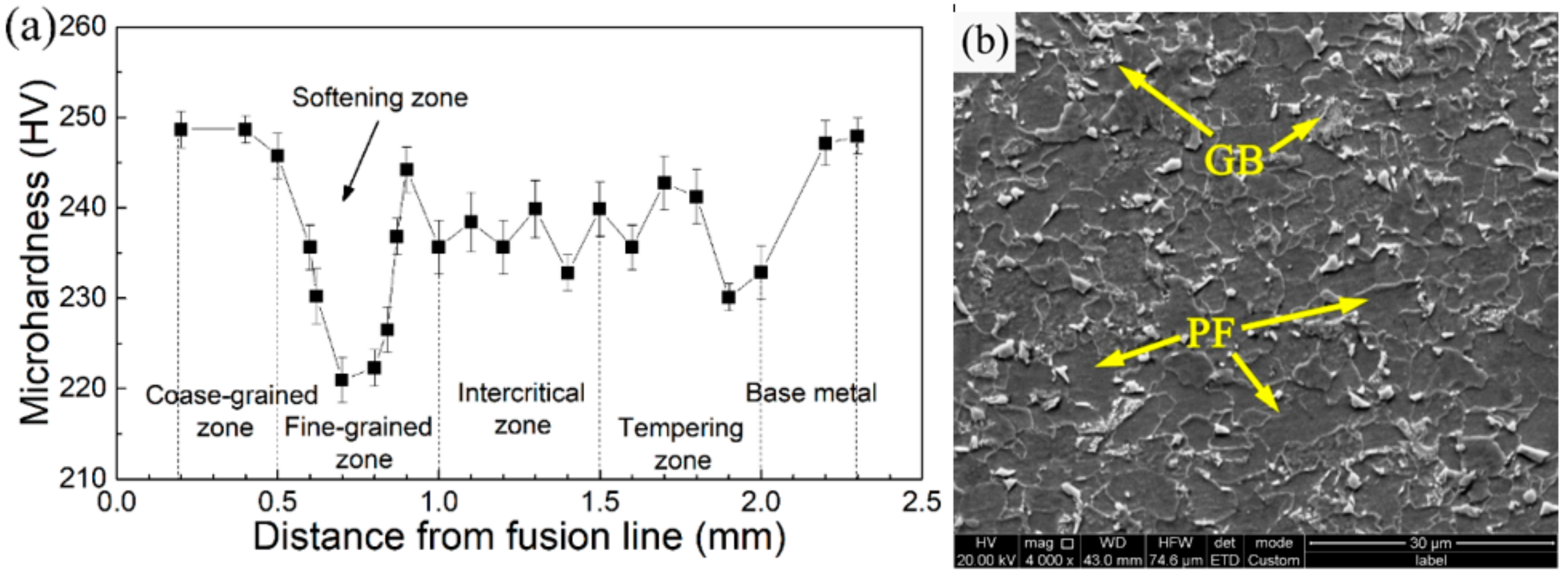 Materials 15 00794 g003