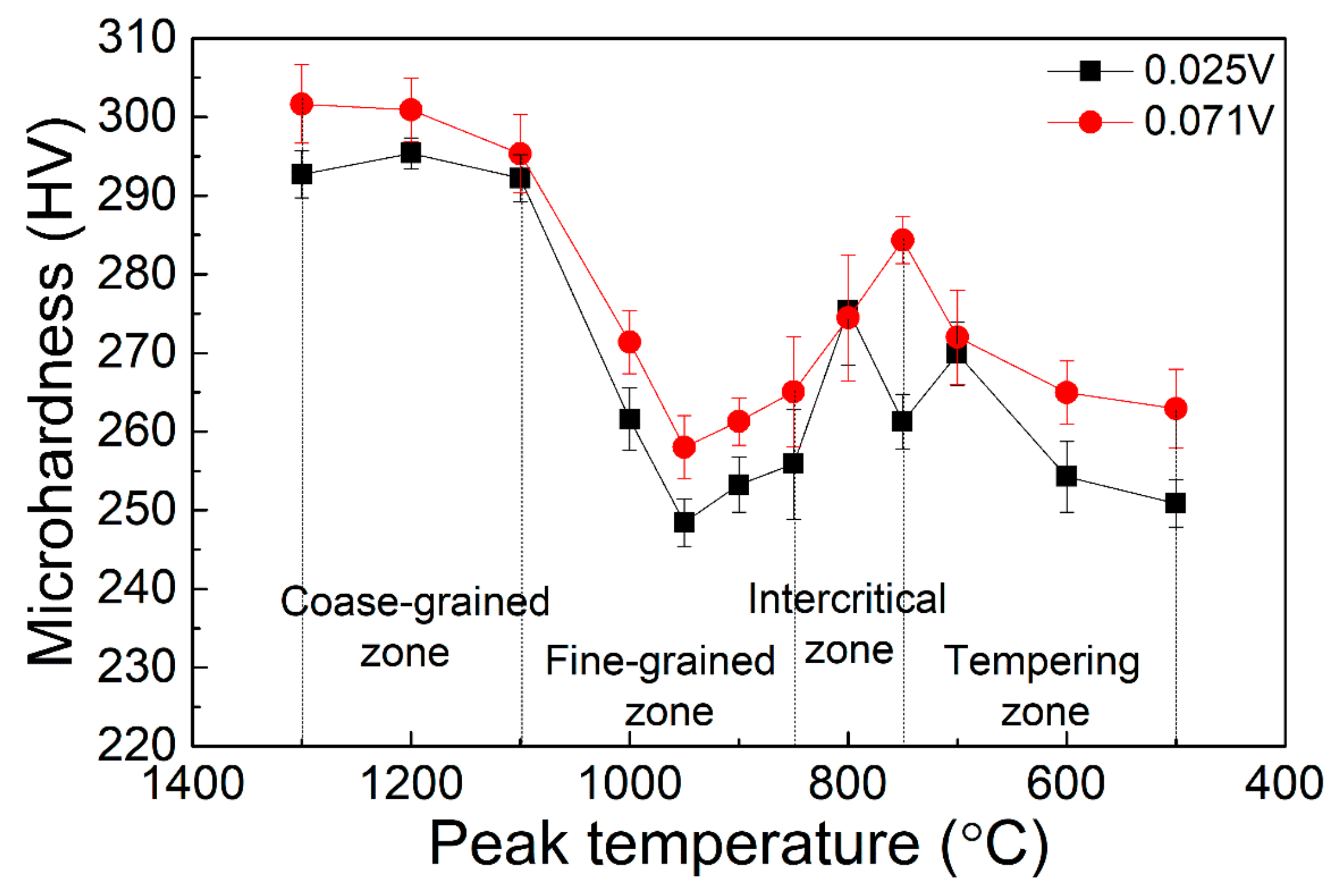 Materials 15 00794 g004