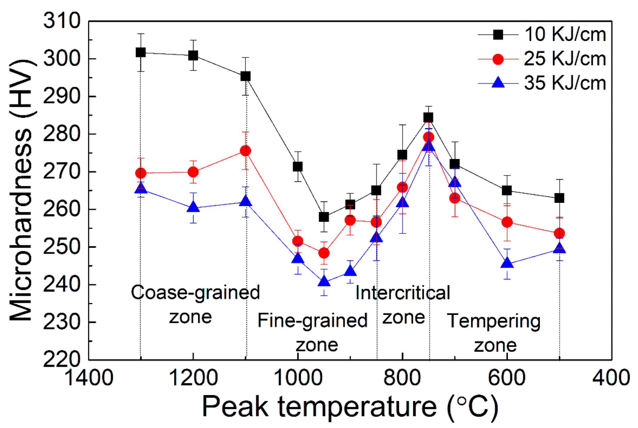 Materials 15 00794 g010