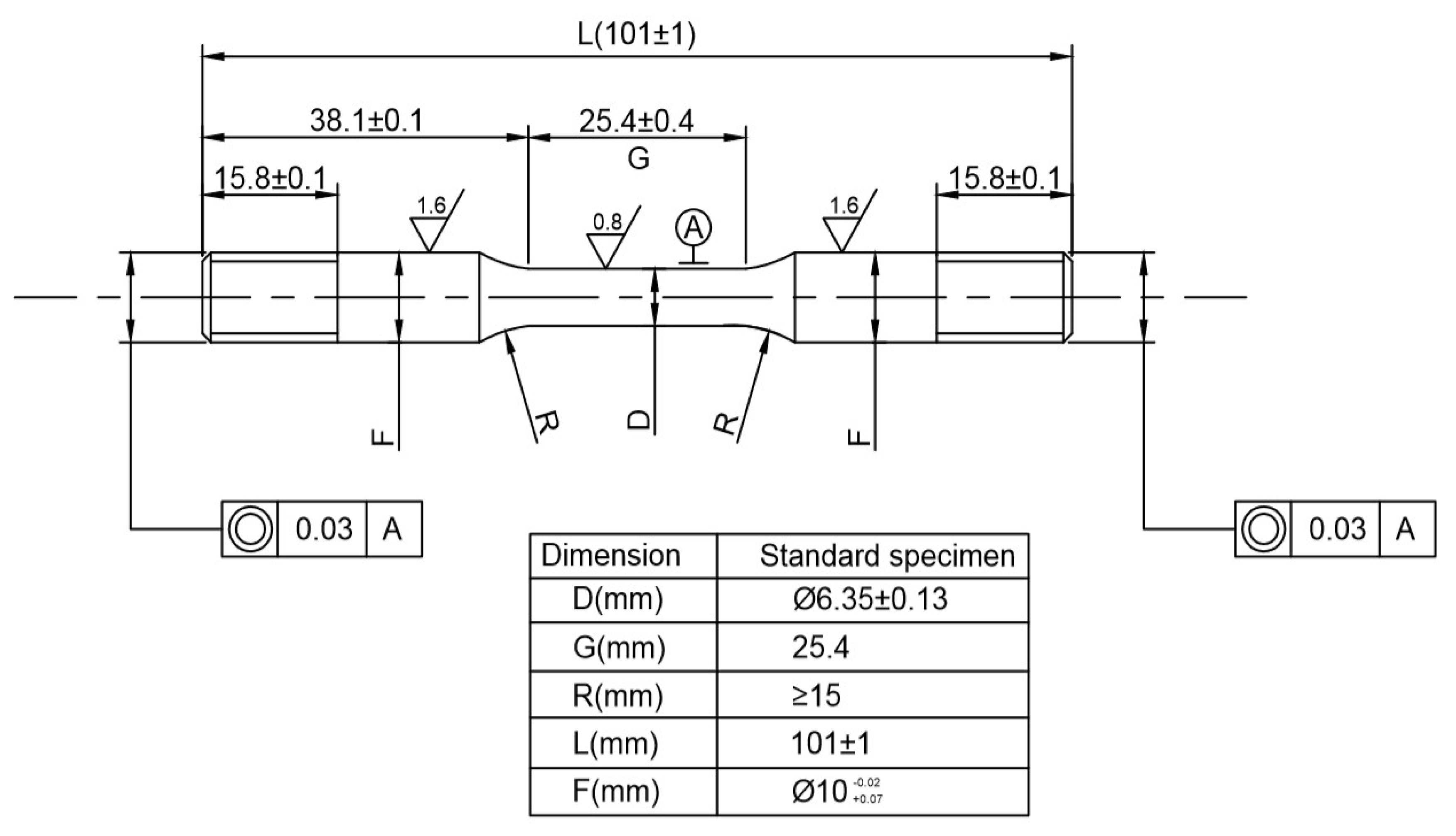 Materials 15 00801 g005