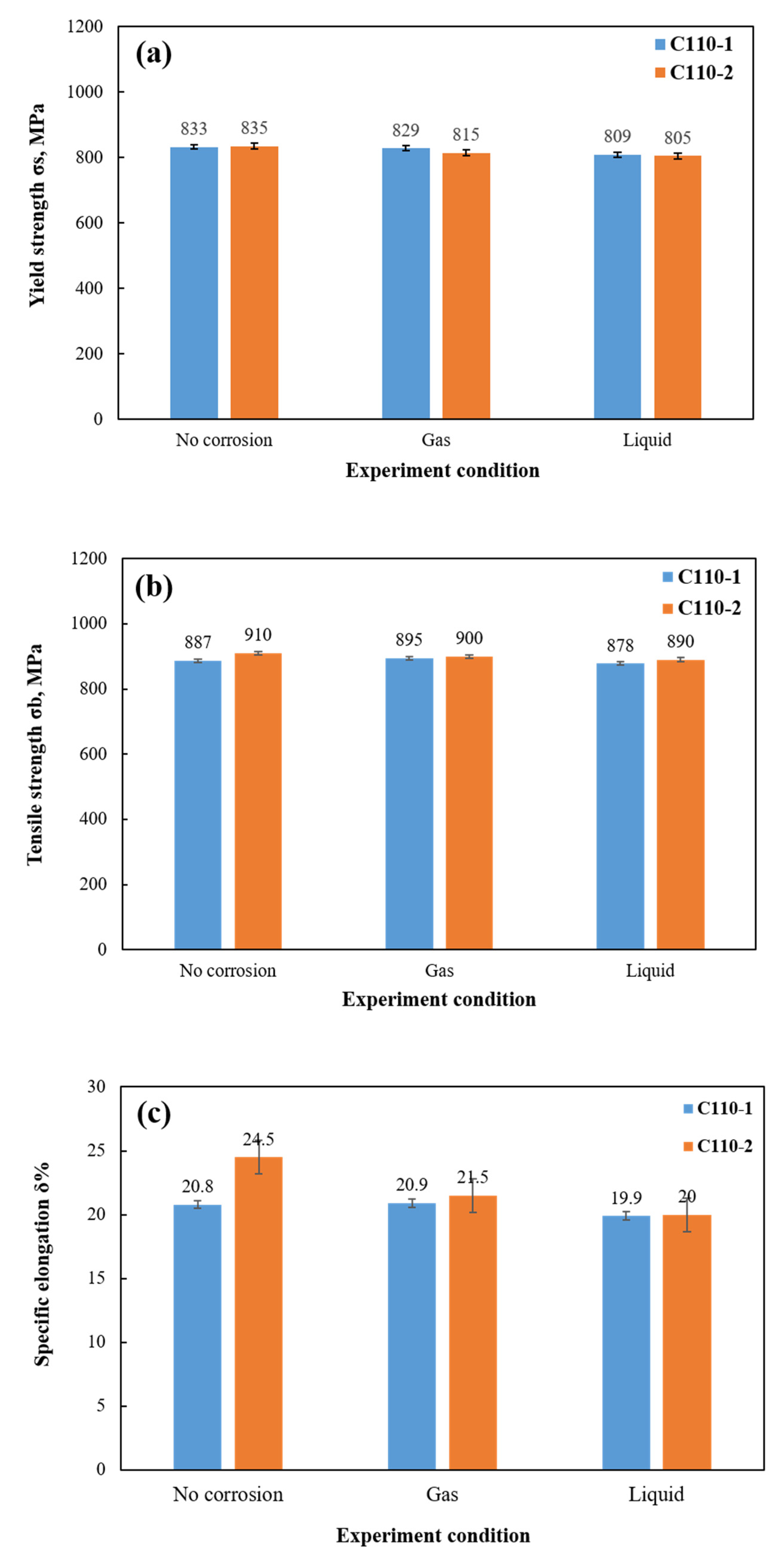 Materials 15 00801 g016