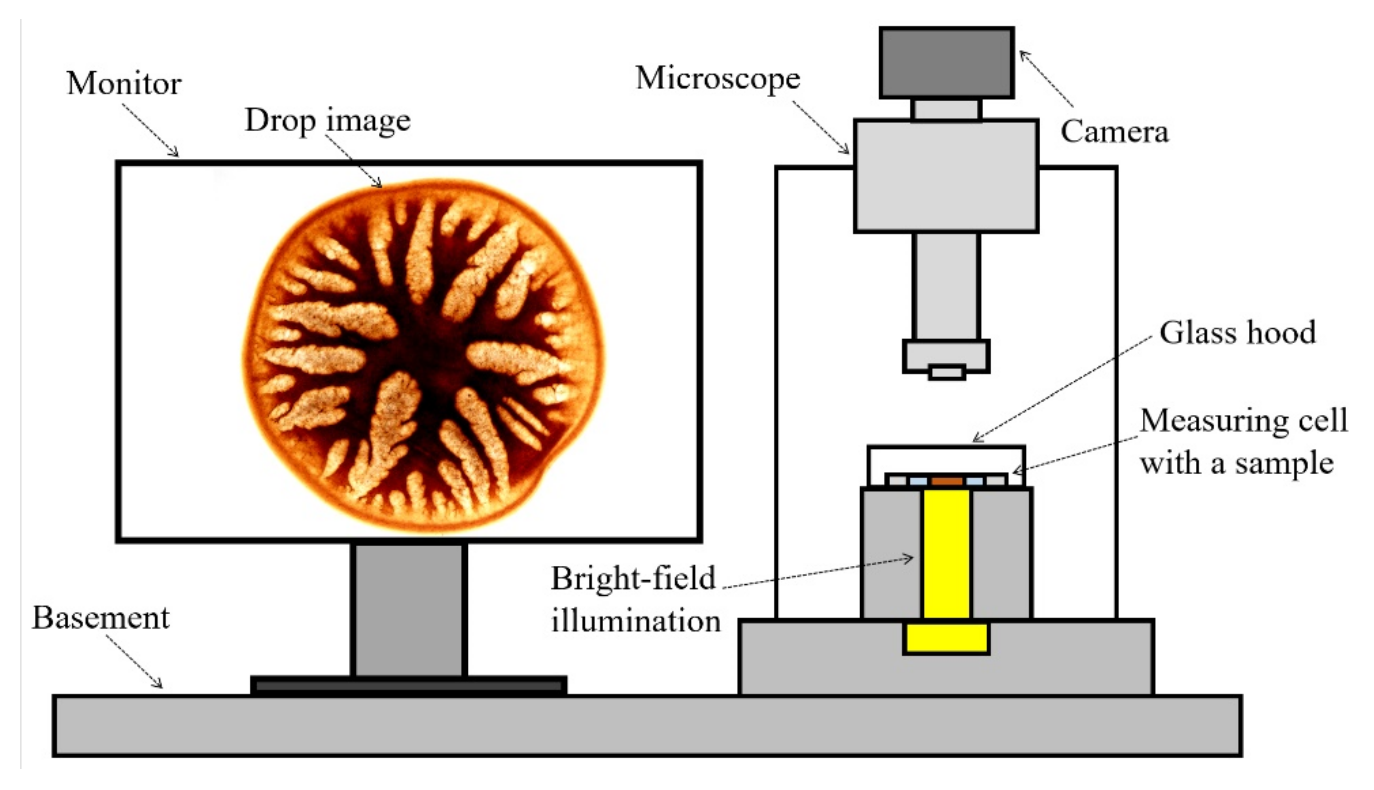 Materials 15 00808 g003