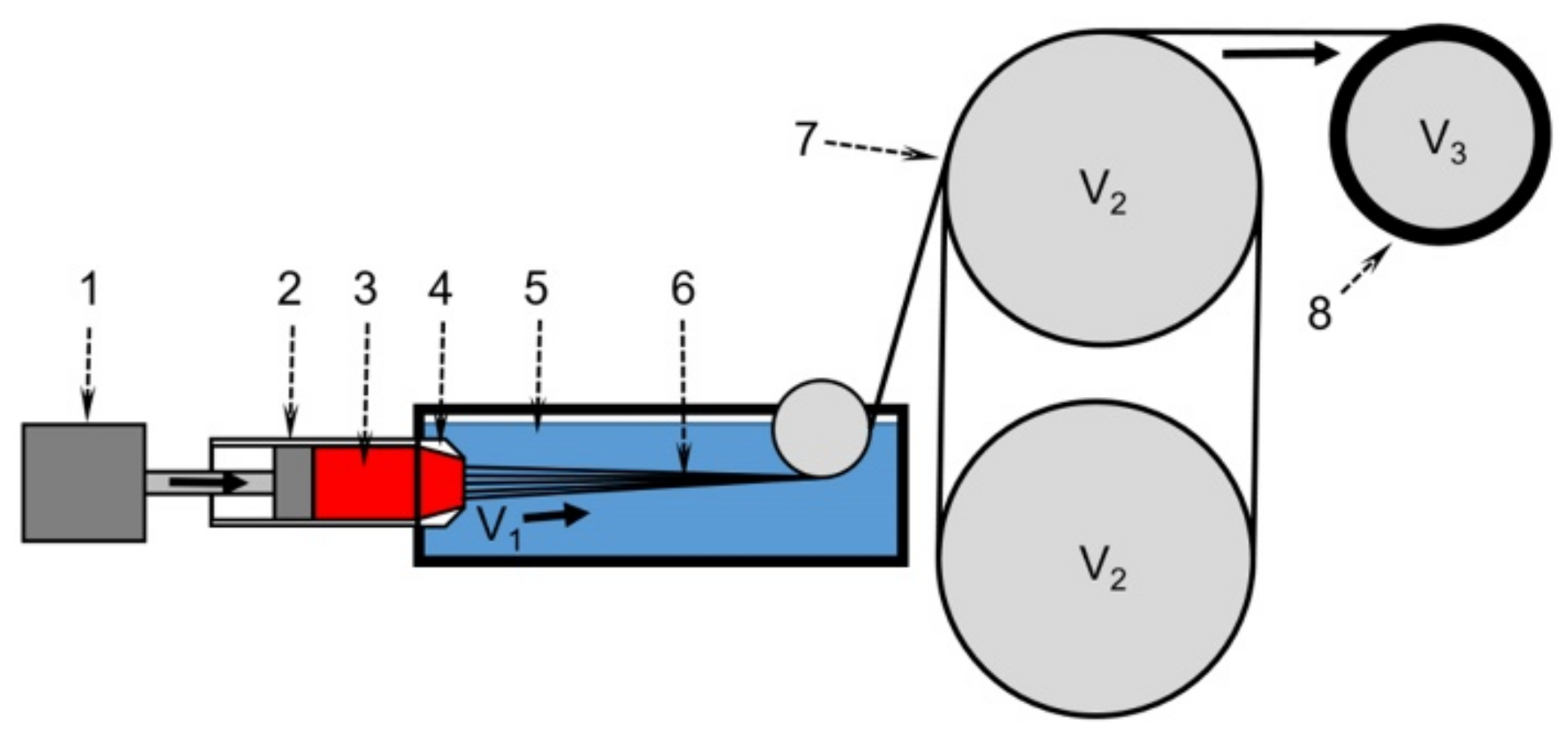 Materials 15 00808 g005