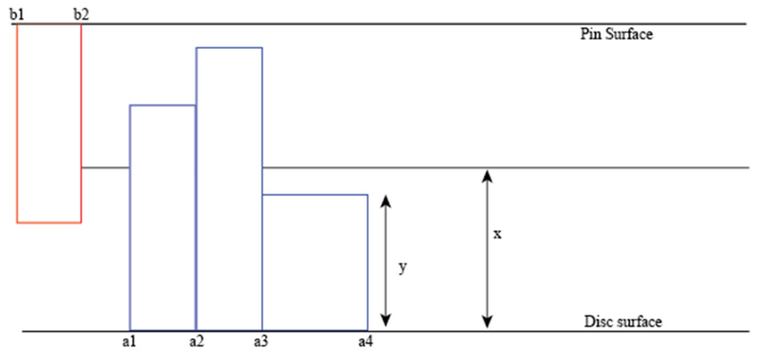Materials 15 00812 g001