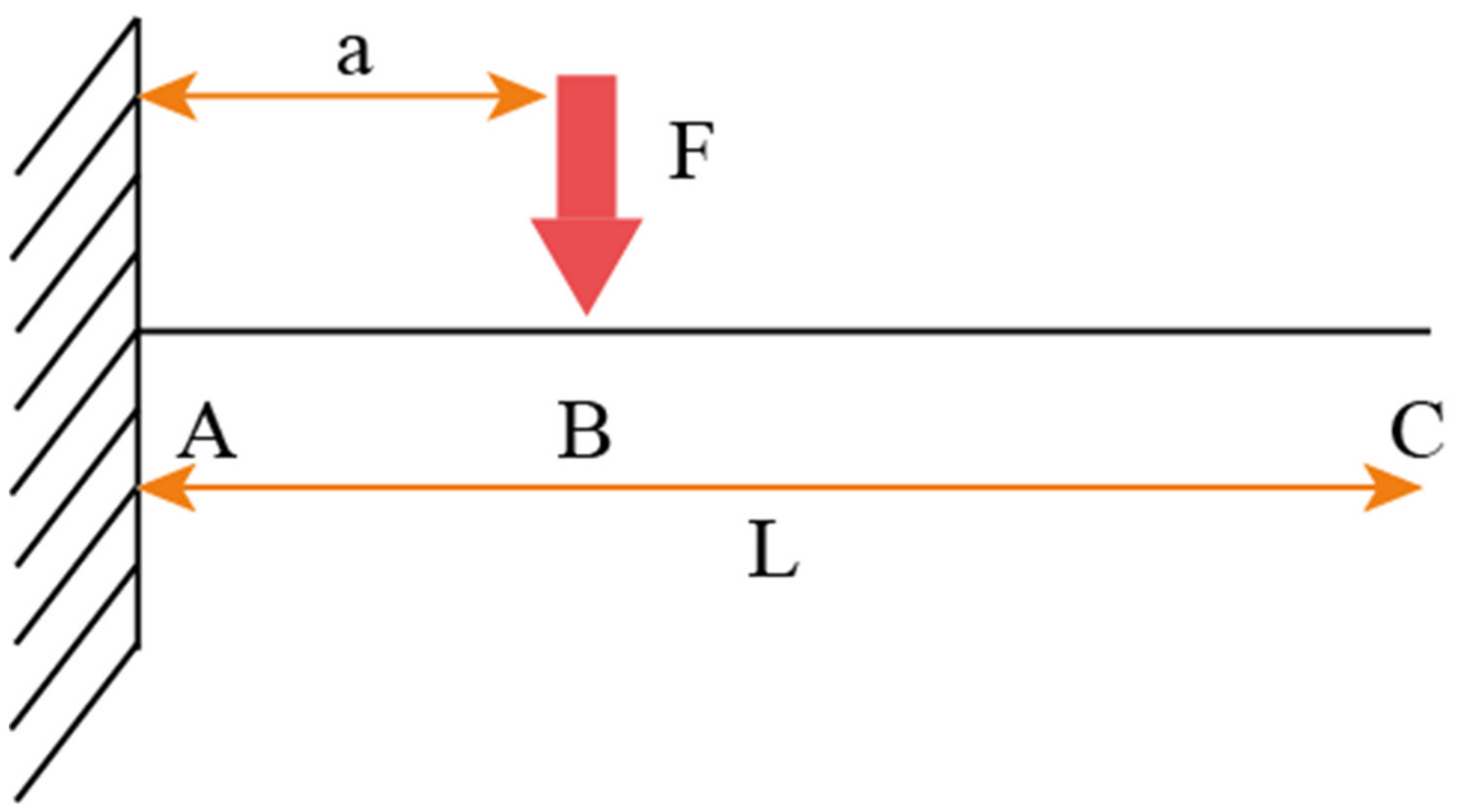Materials 15 00812 g002