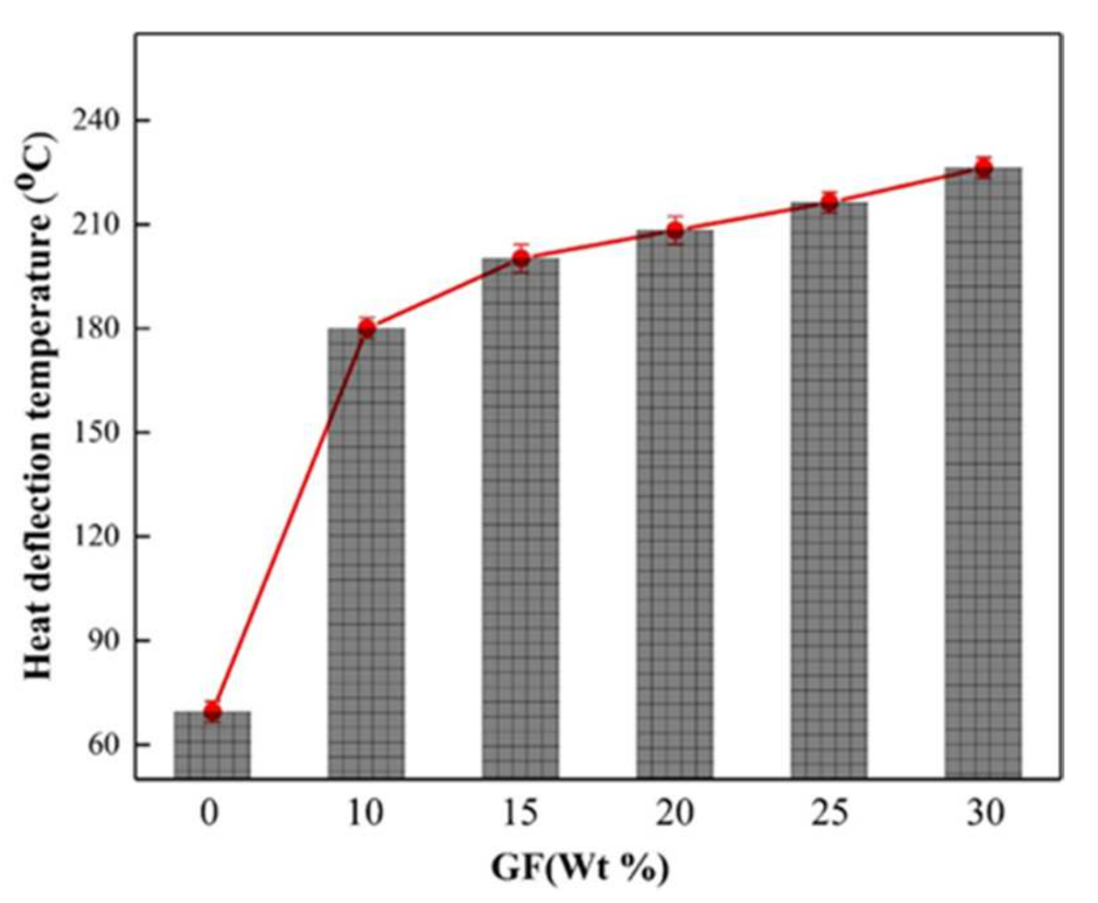 Materials 15 00813 g007 Materials 15 00813 g007
