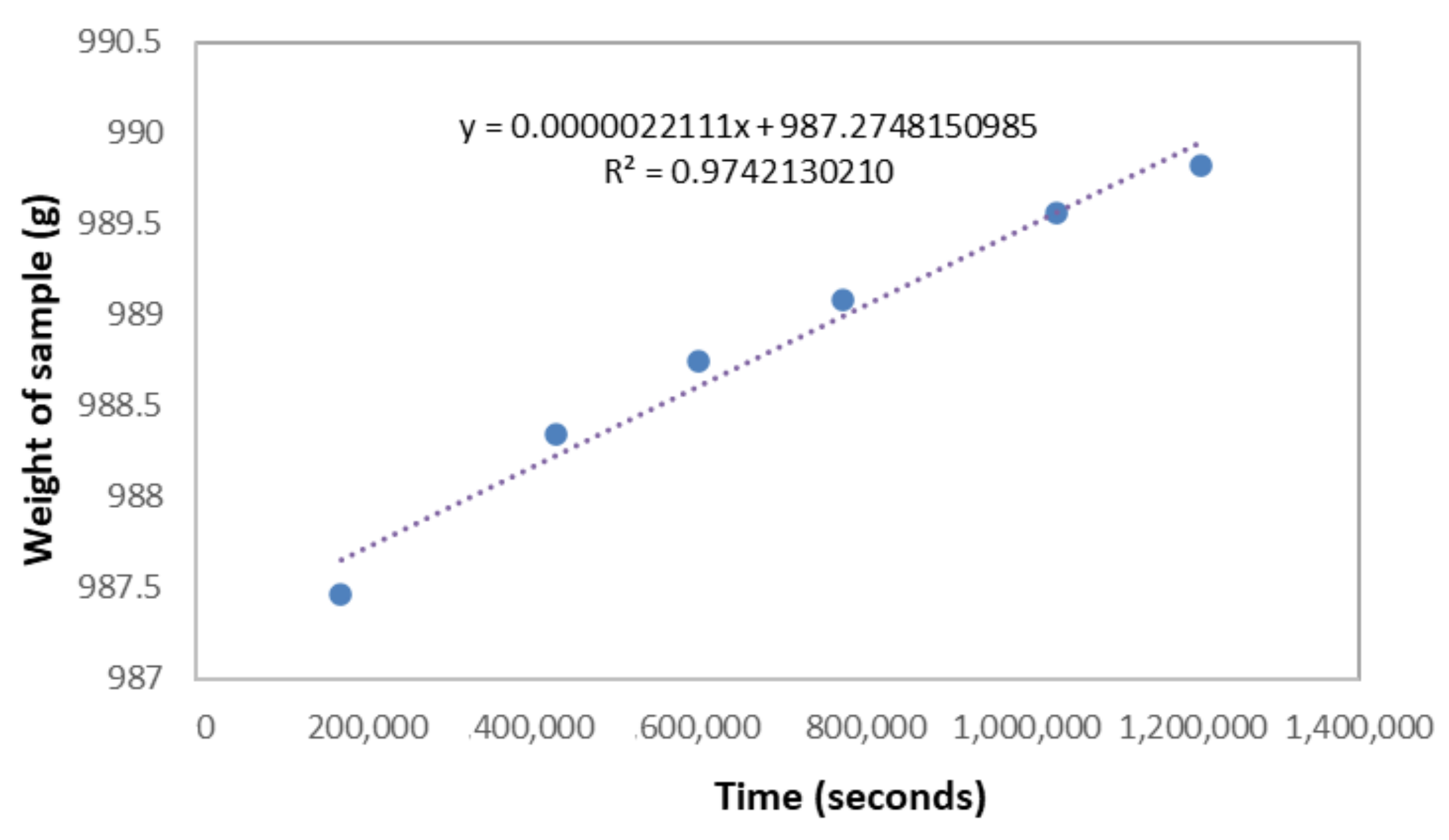 Materials 15 00815 g003
