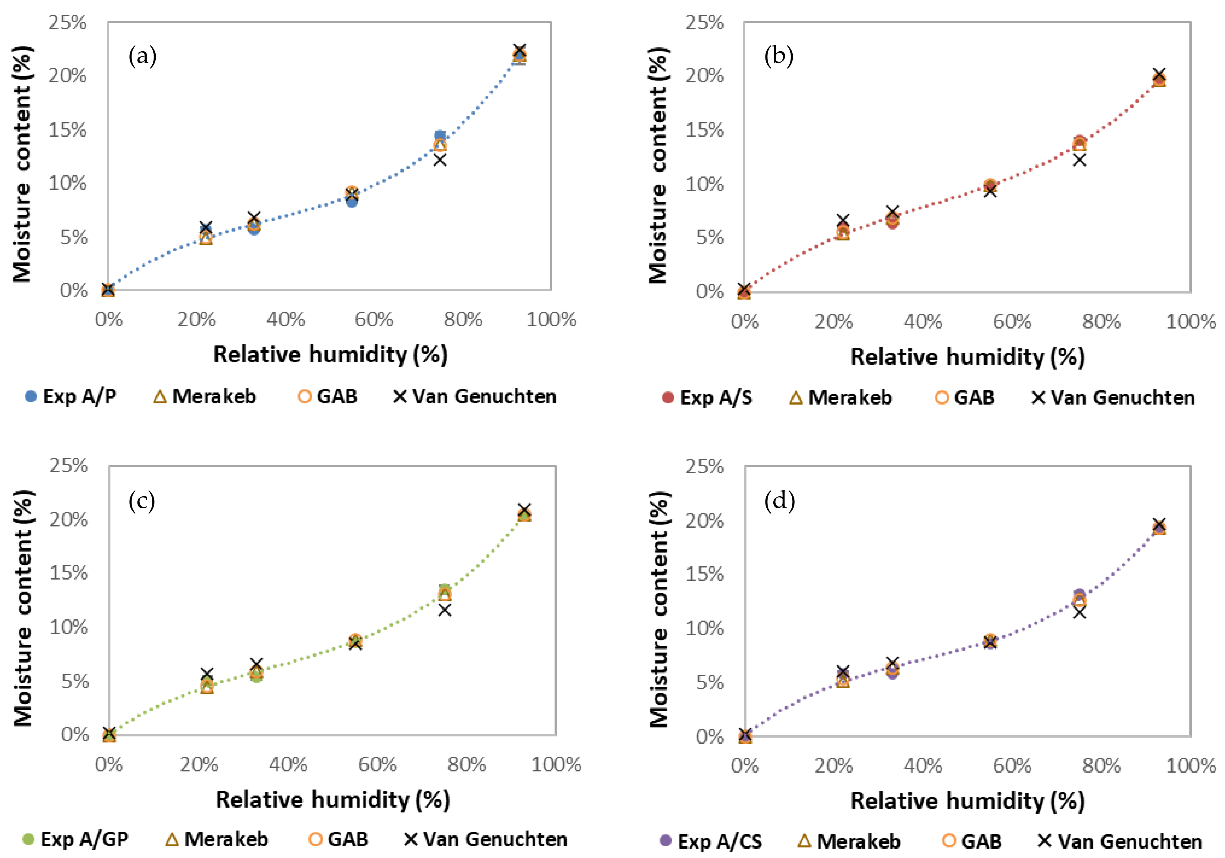 Materials 15 00815 g005