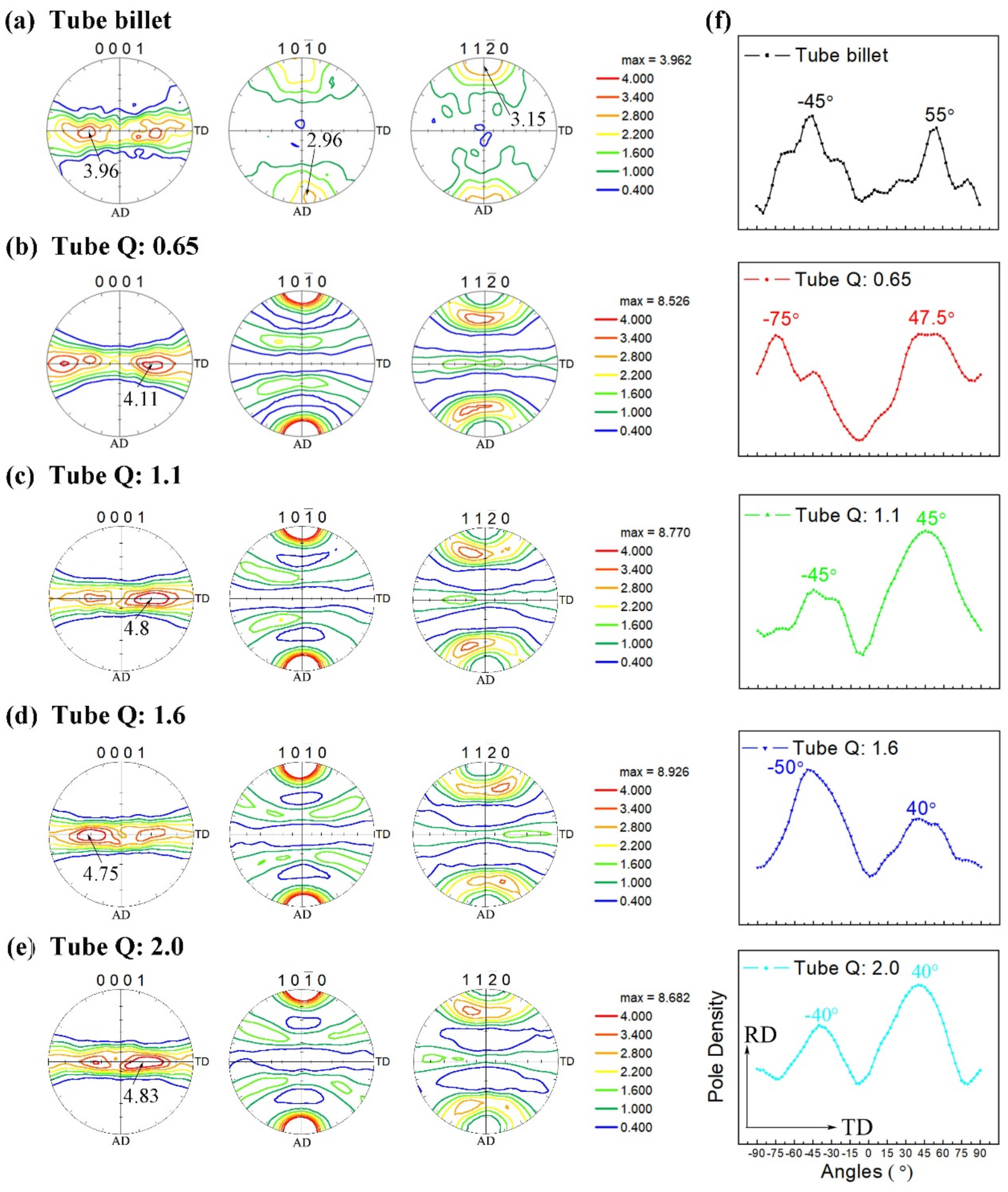 Materials 15 00817 g003
