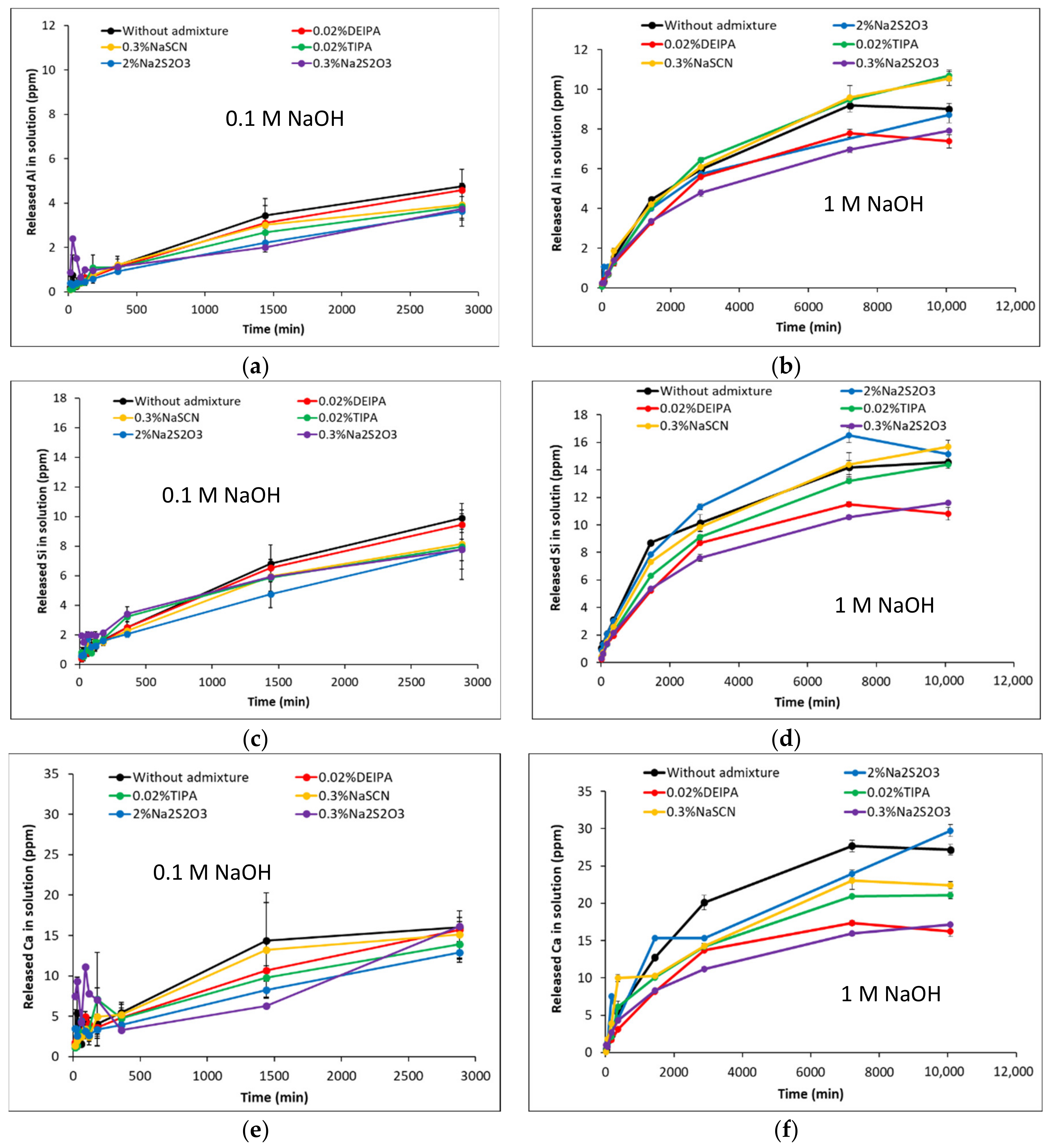 Materials 15 00818 g002