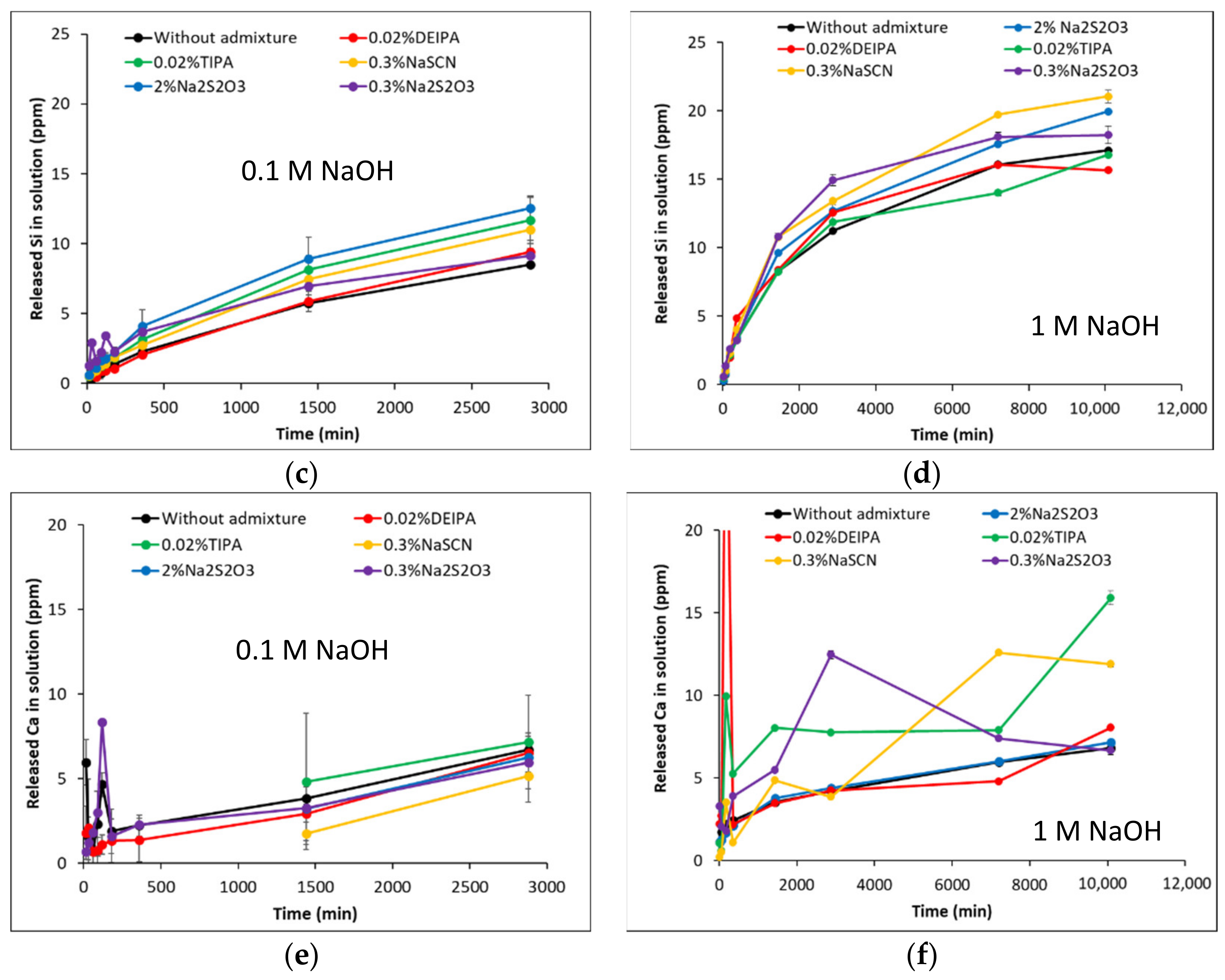 Materials 15 00818 g003b