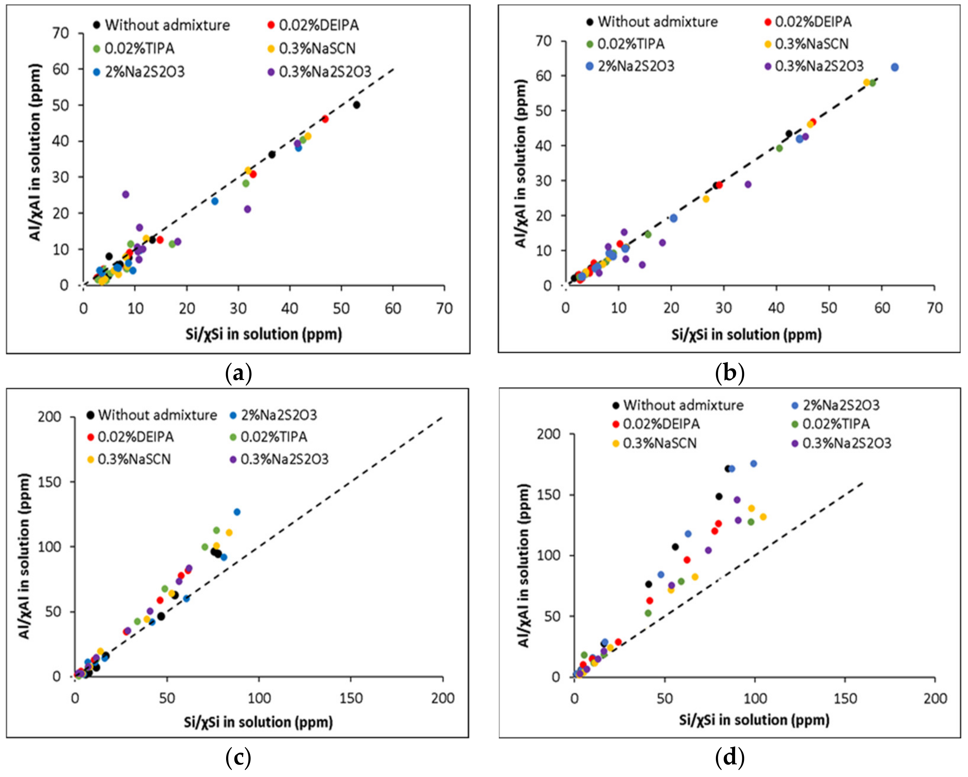 Materials 15 00818 g004
