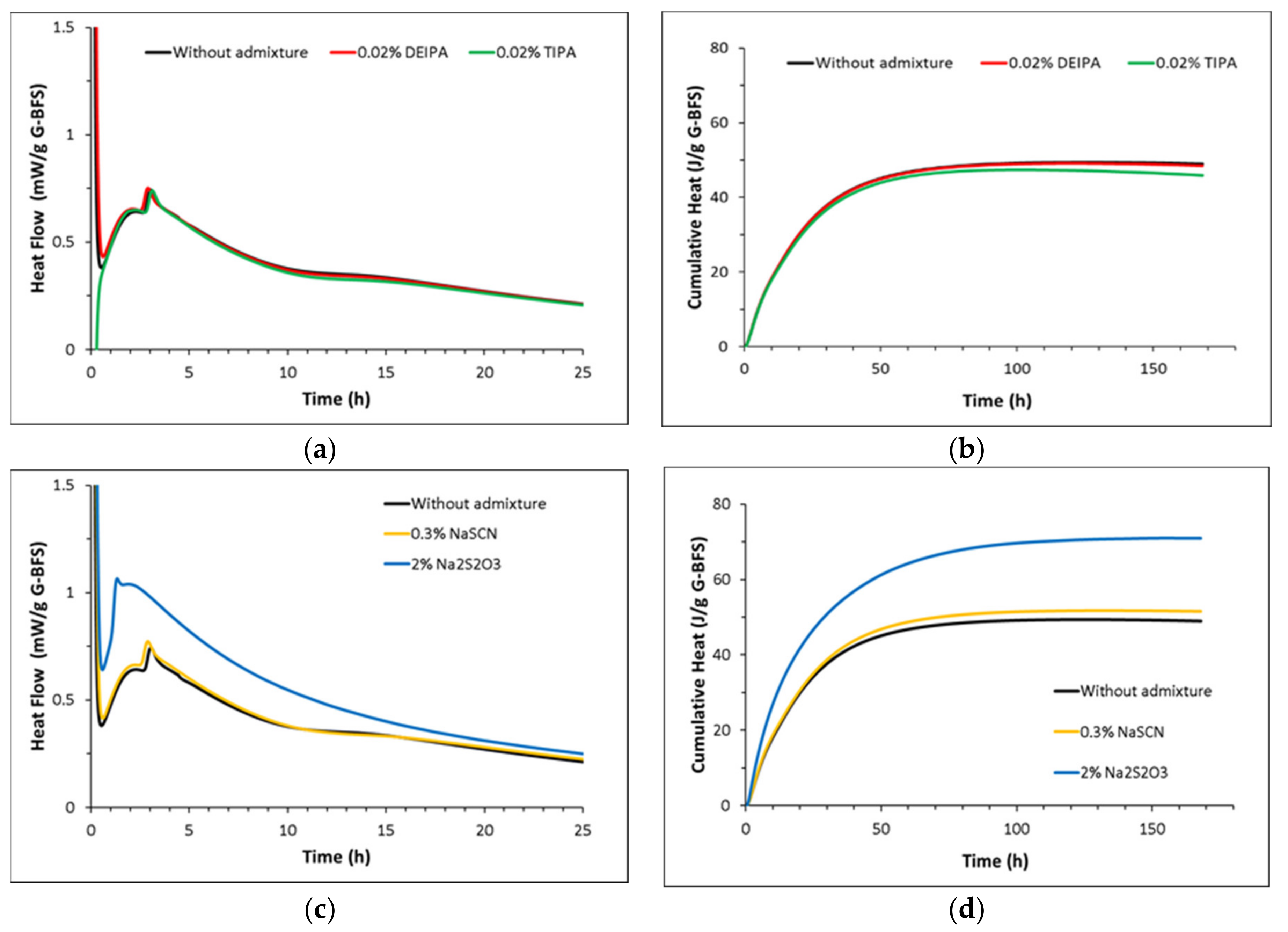Materials 15 00818 g006