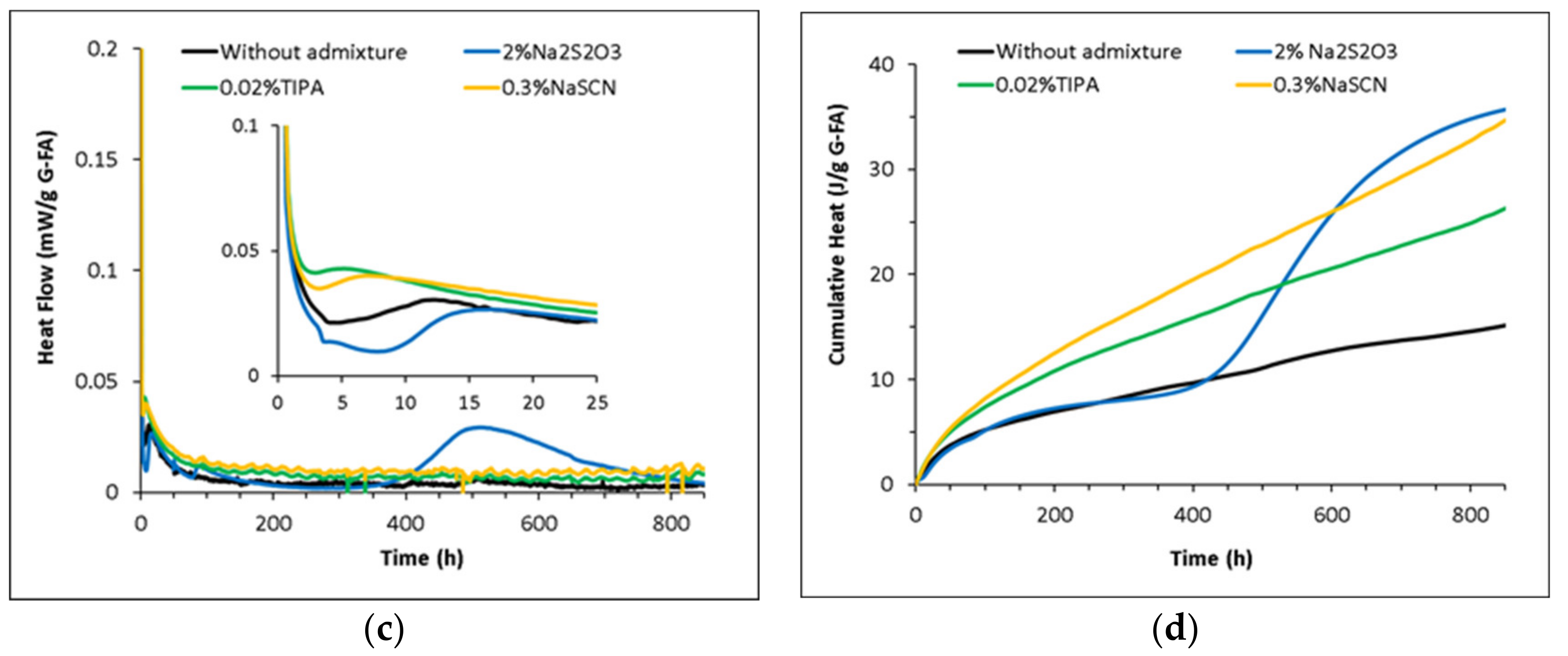 Materials 15 00818 g007b