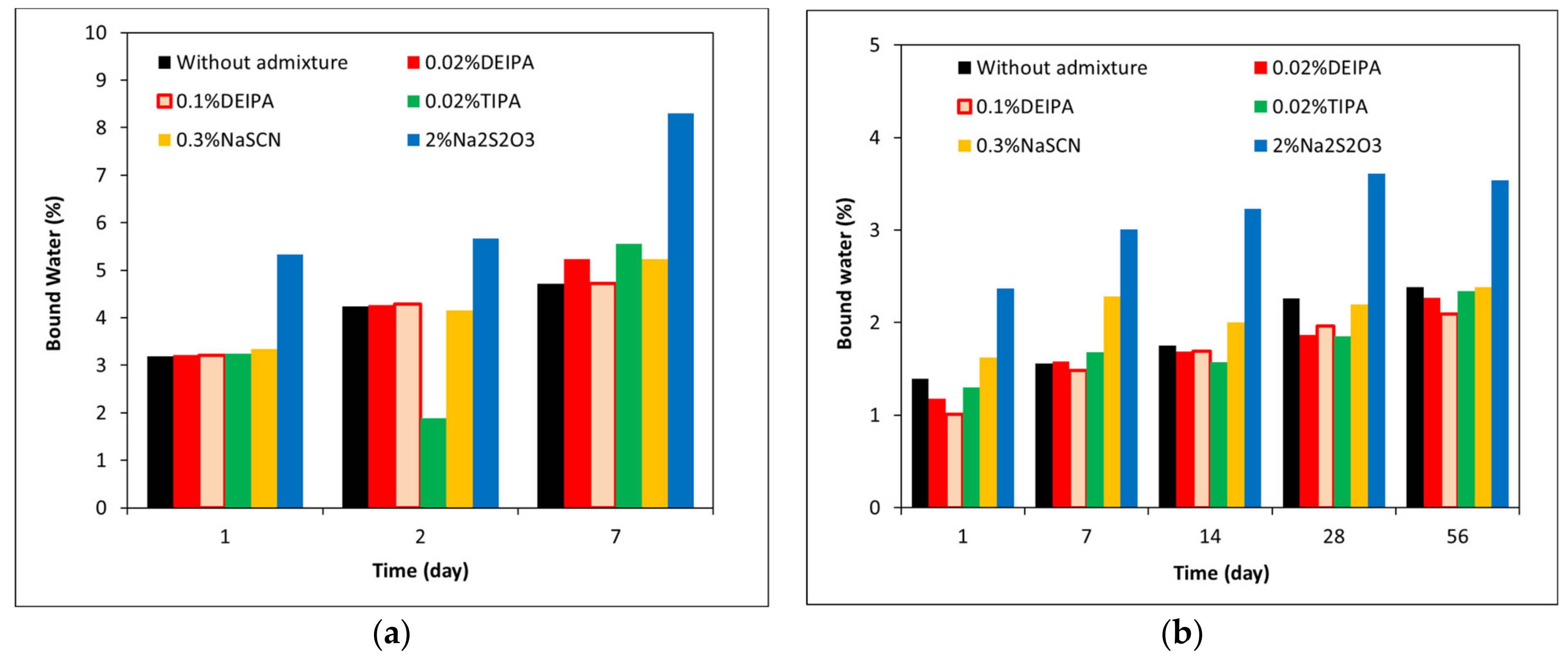 Materials 15 00818 g008