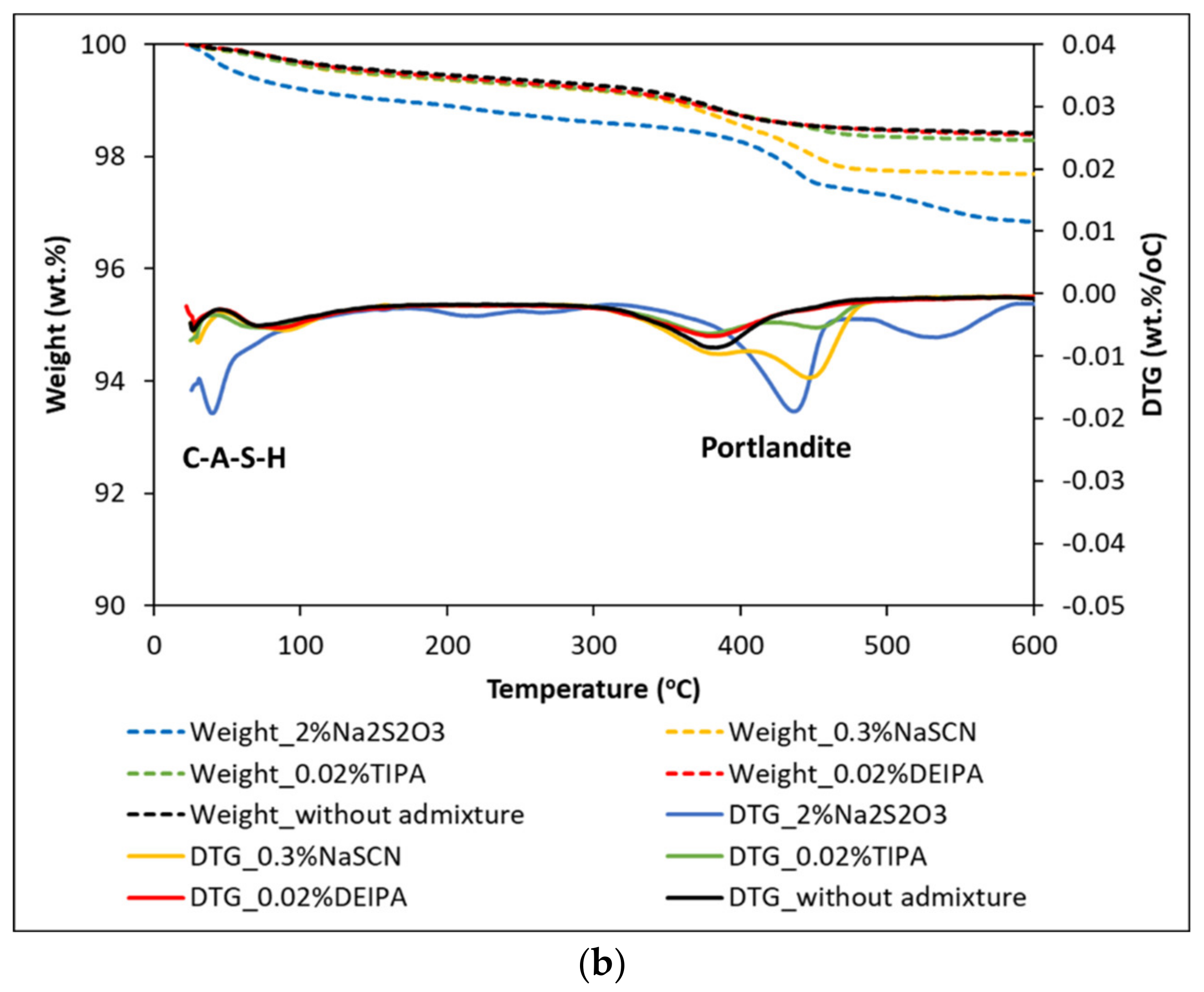 Materials 15 00818 g010b