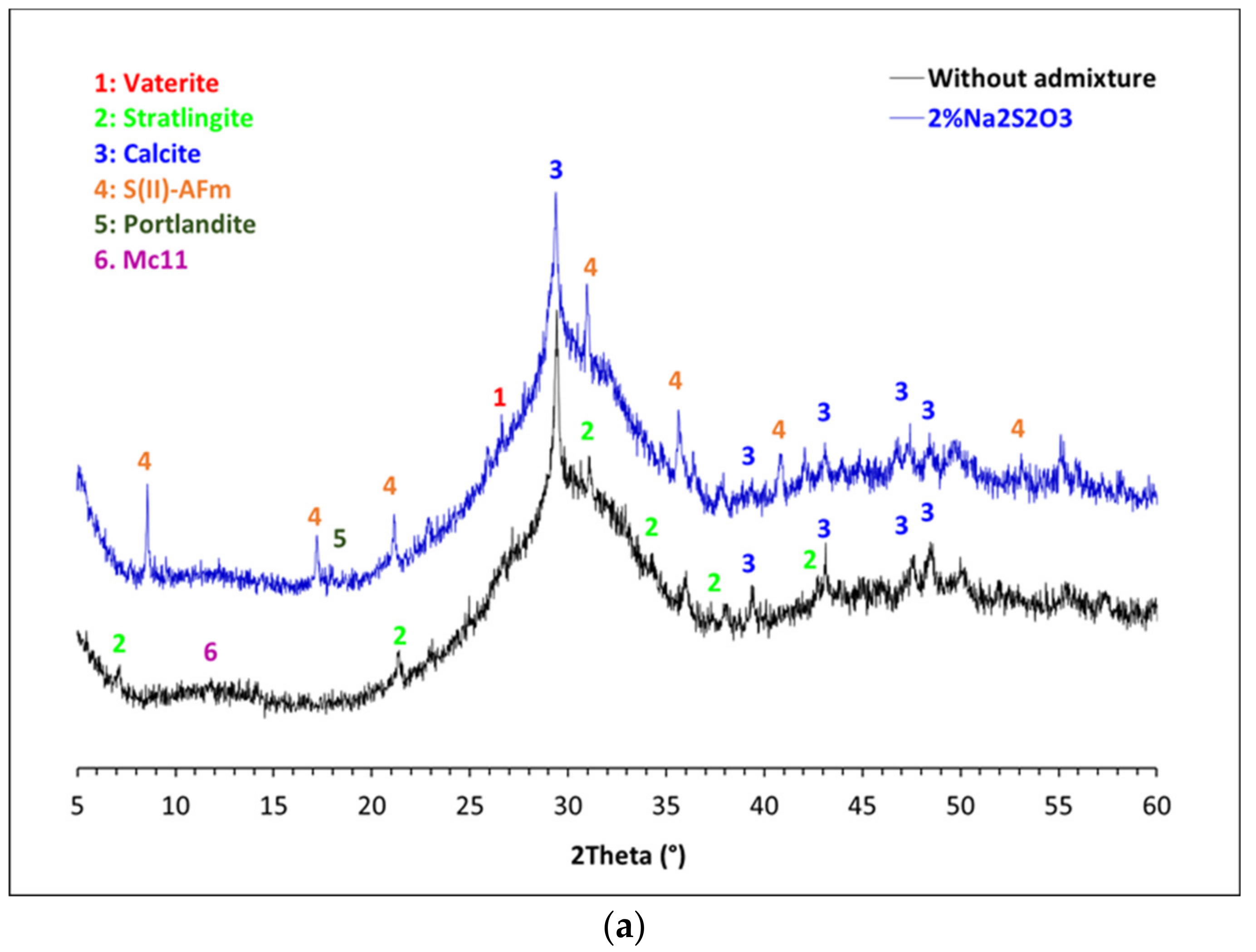Materials 15 00818 g011a