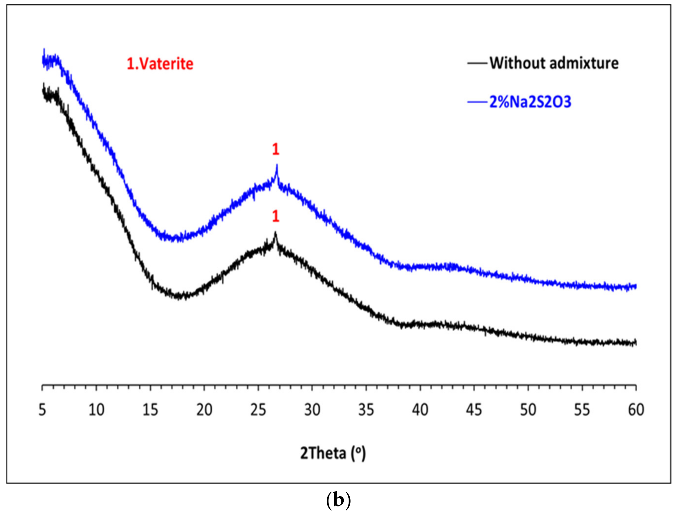 Materials 15 00818 g011b