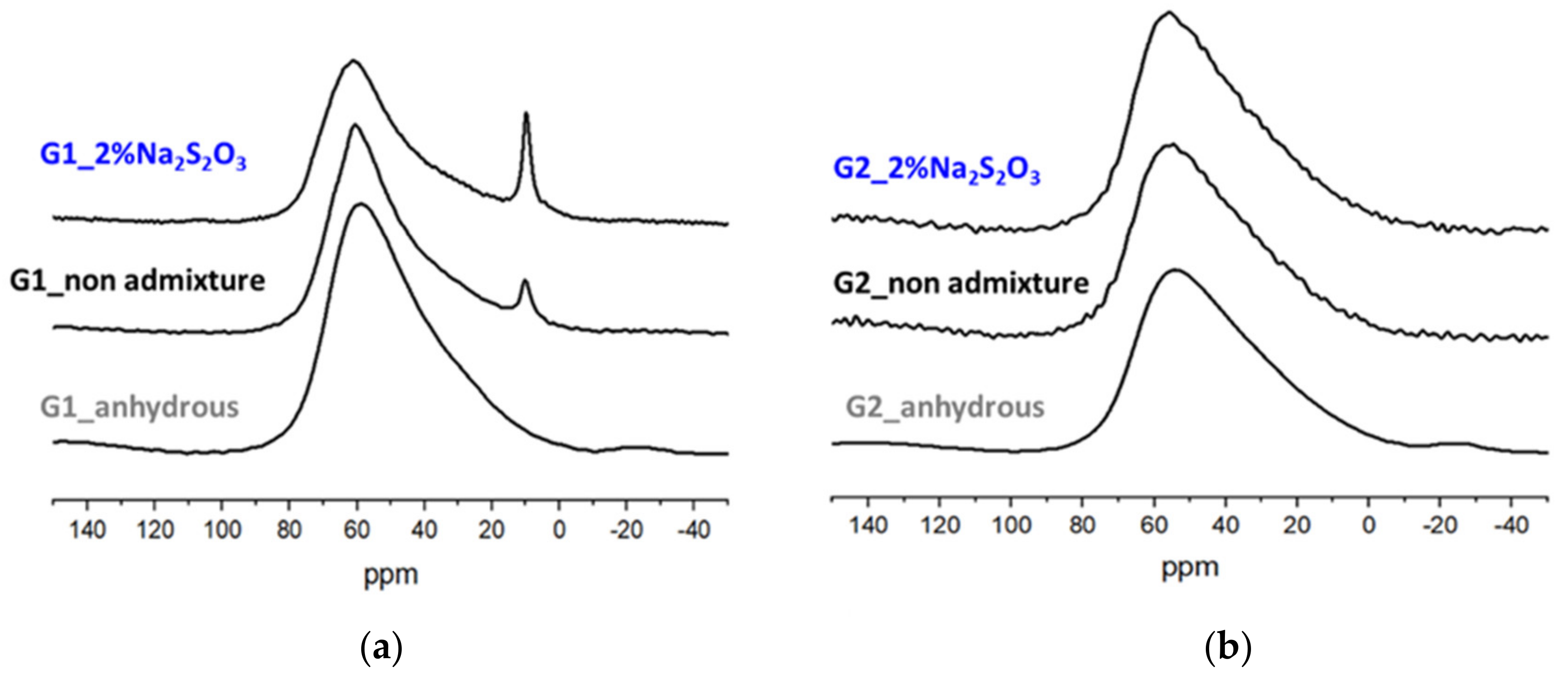 Materials 15 00818 g012
