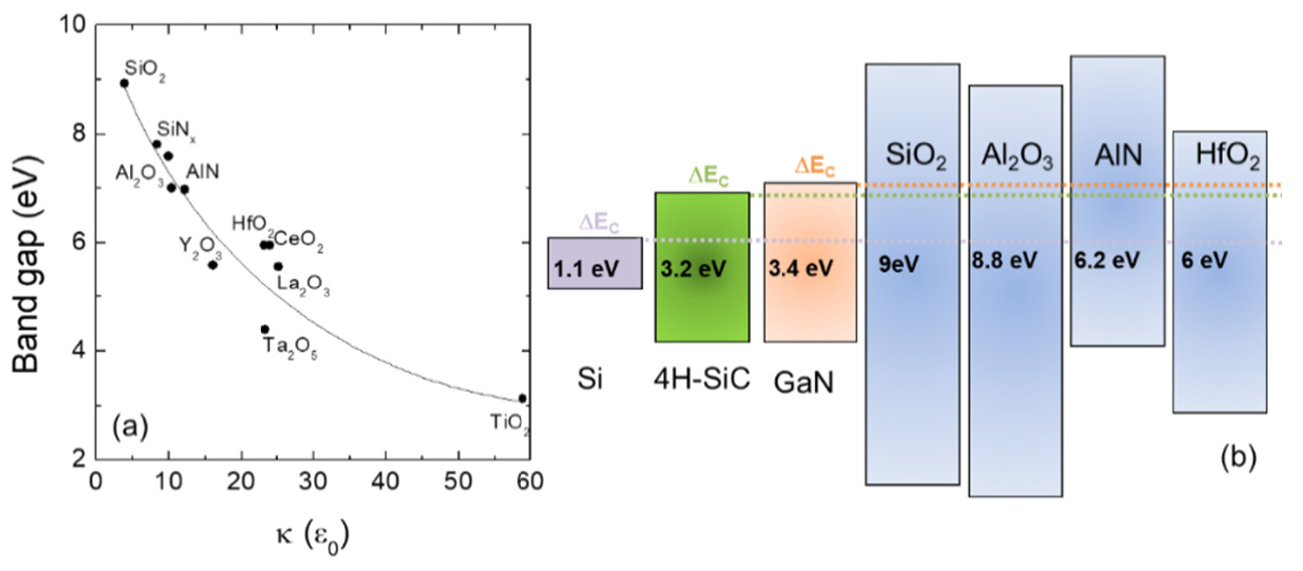 Materials | Free Full-Text | Structural and Insulating Behaviour of  High-Permittivity Binary Oxide Thin Films for Silicon Carbide and Gallium  Nitride Electronic Devices