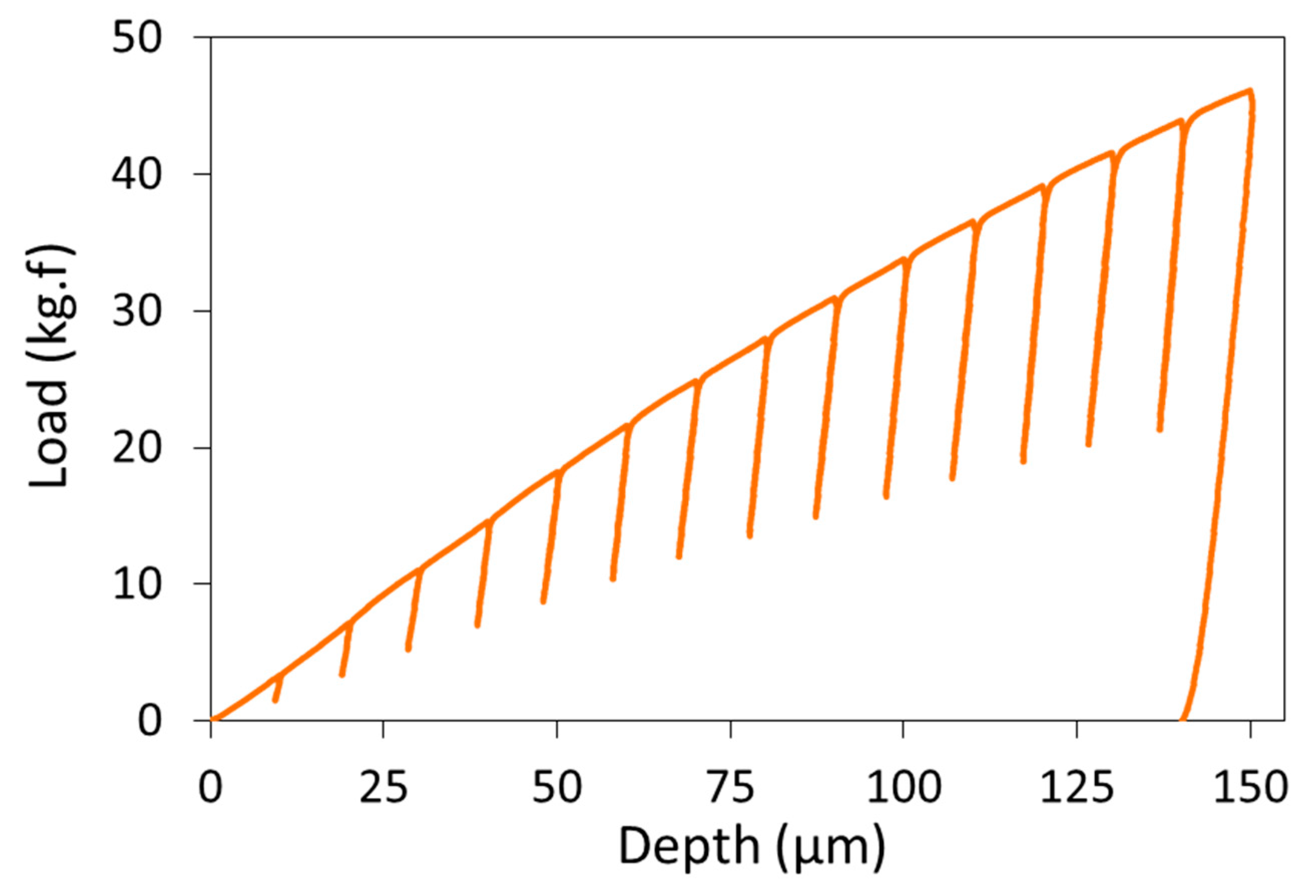 Materials 15 00832 g002