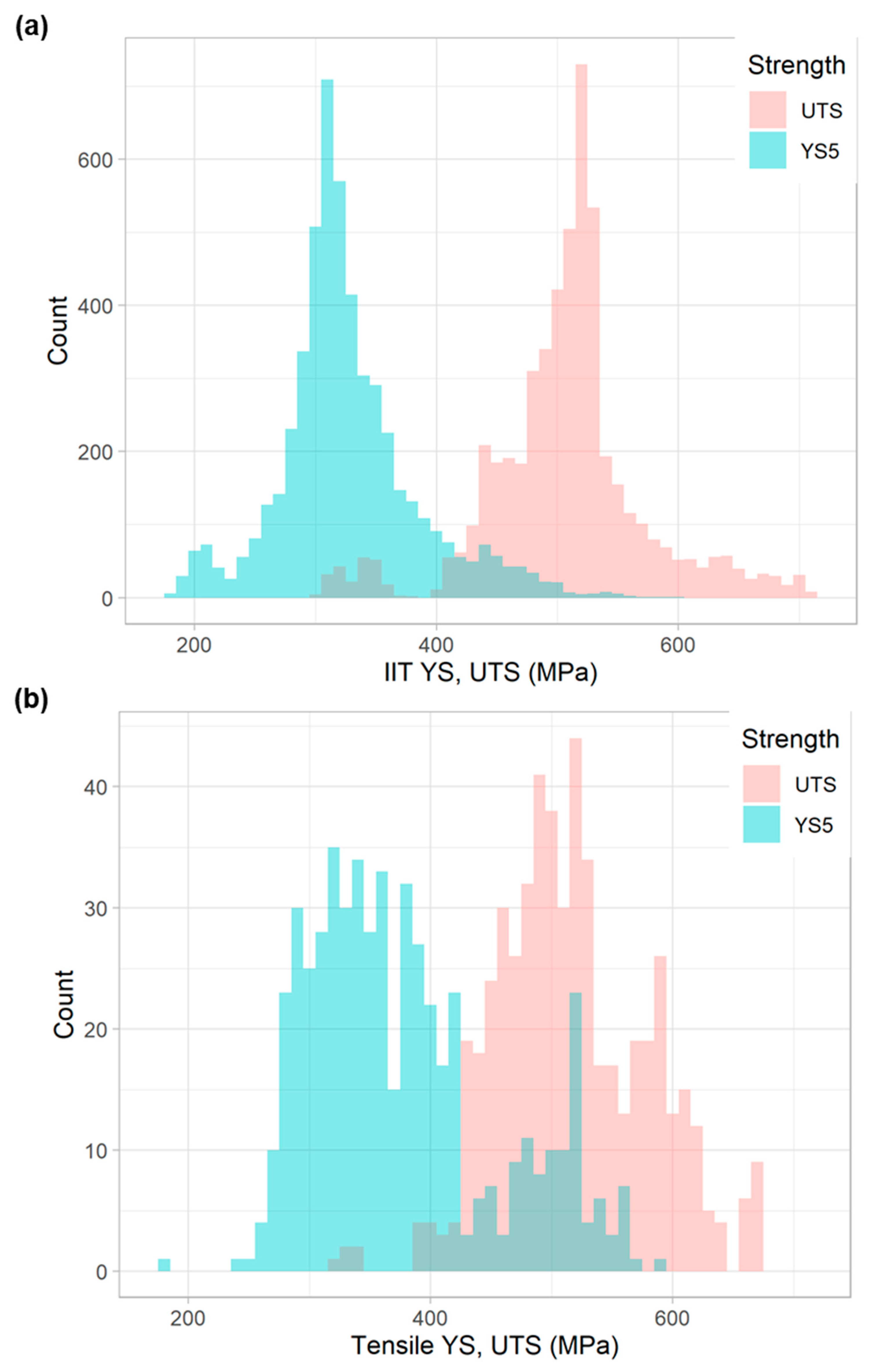 Materials 15 00832 g004