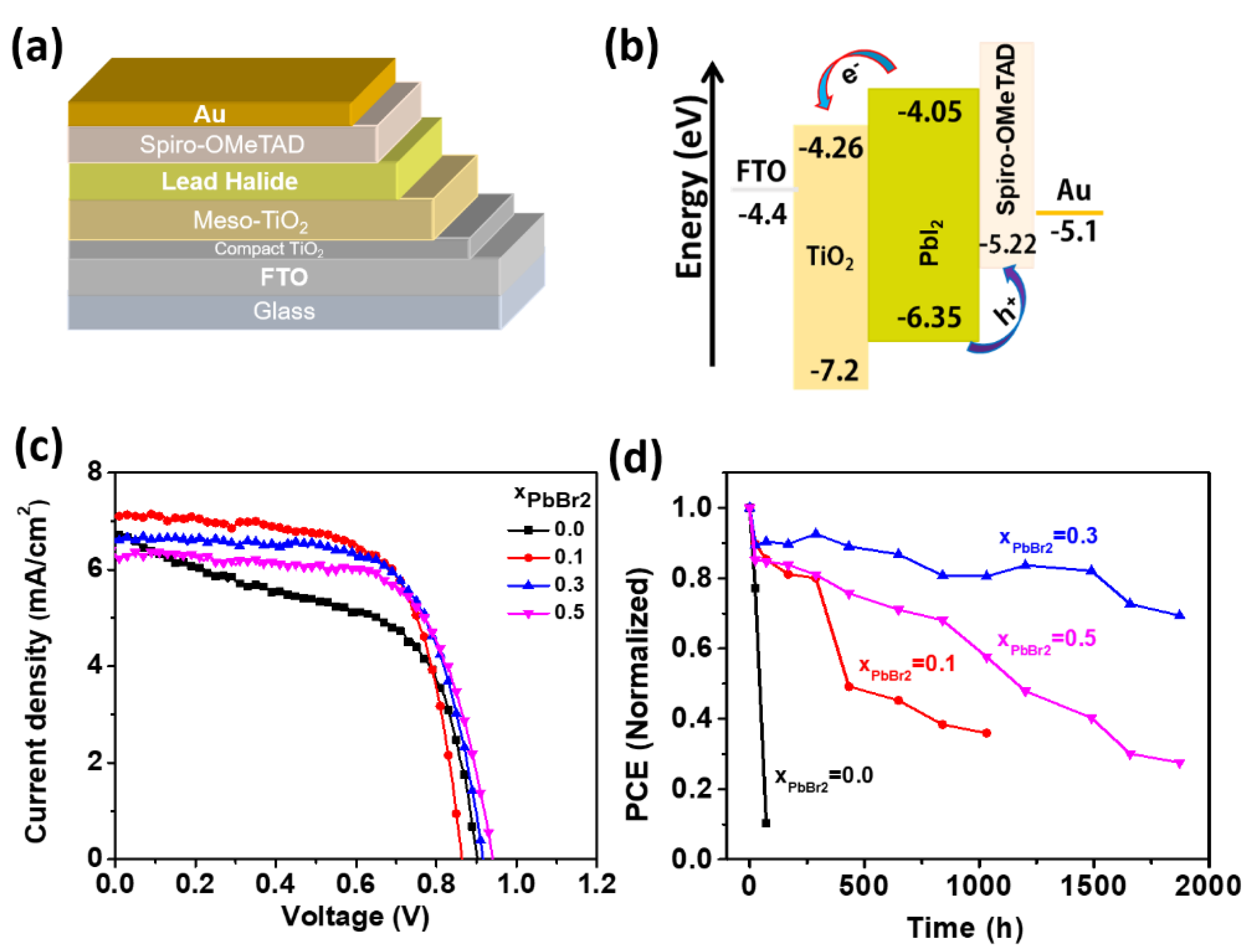 Materials 15 00837 g006