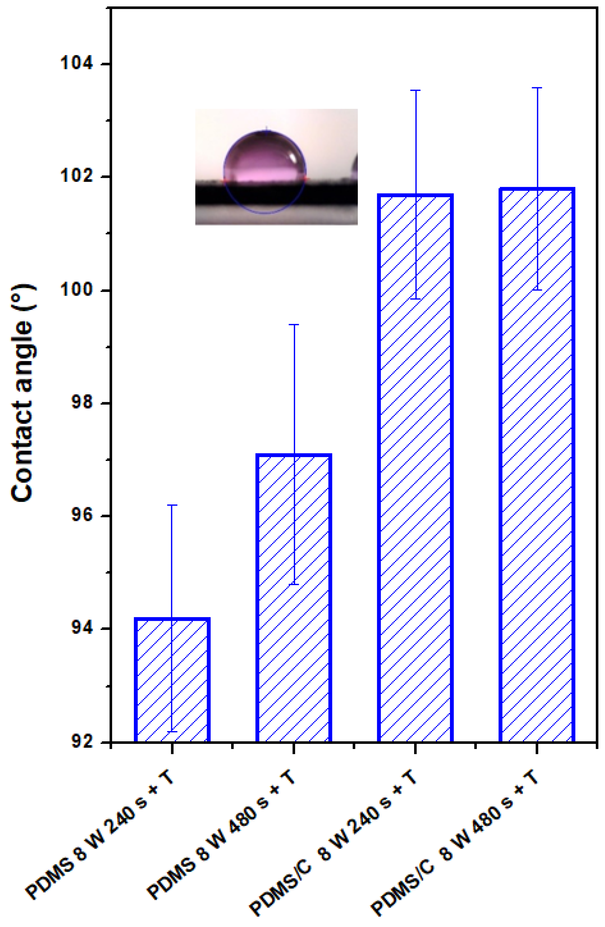 Materials 15 00839 g004
