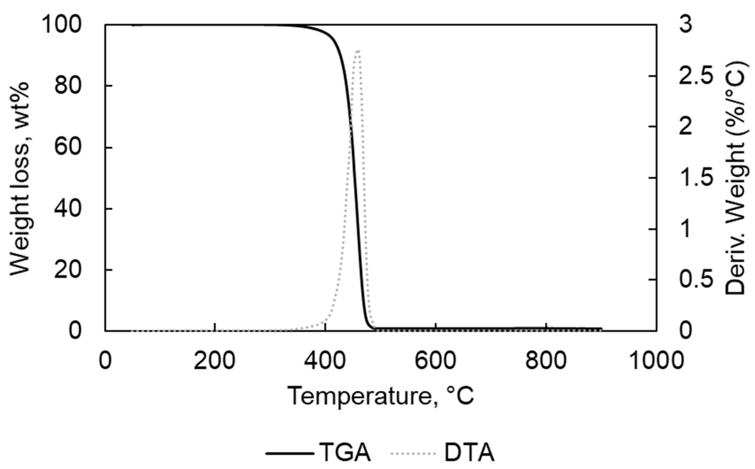 Materials 15 00844 g001